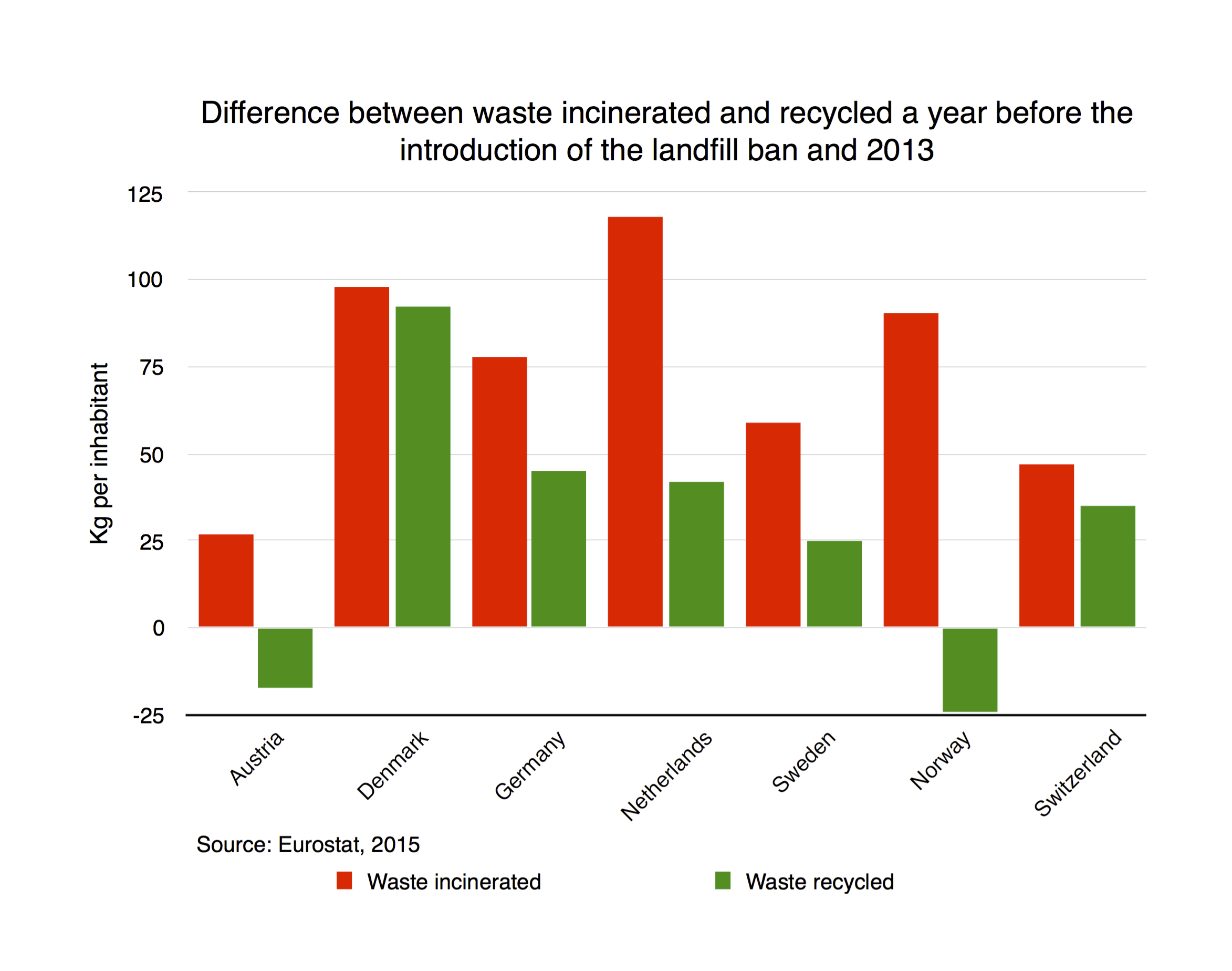 Press Release: Landfill ban? A false path to a circular economy ...