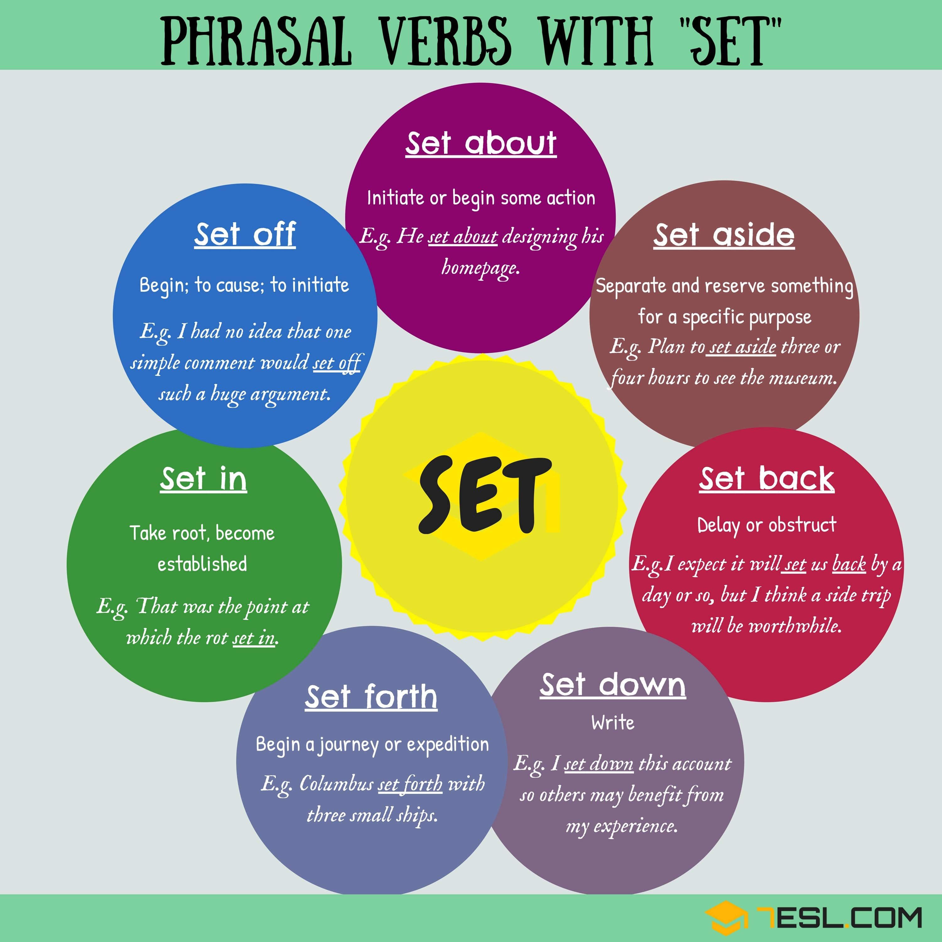 28 Commonly Used Phrasal Verbs with SET in English | English ...