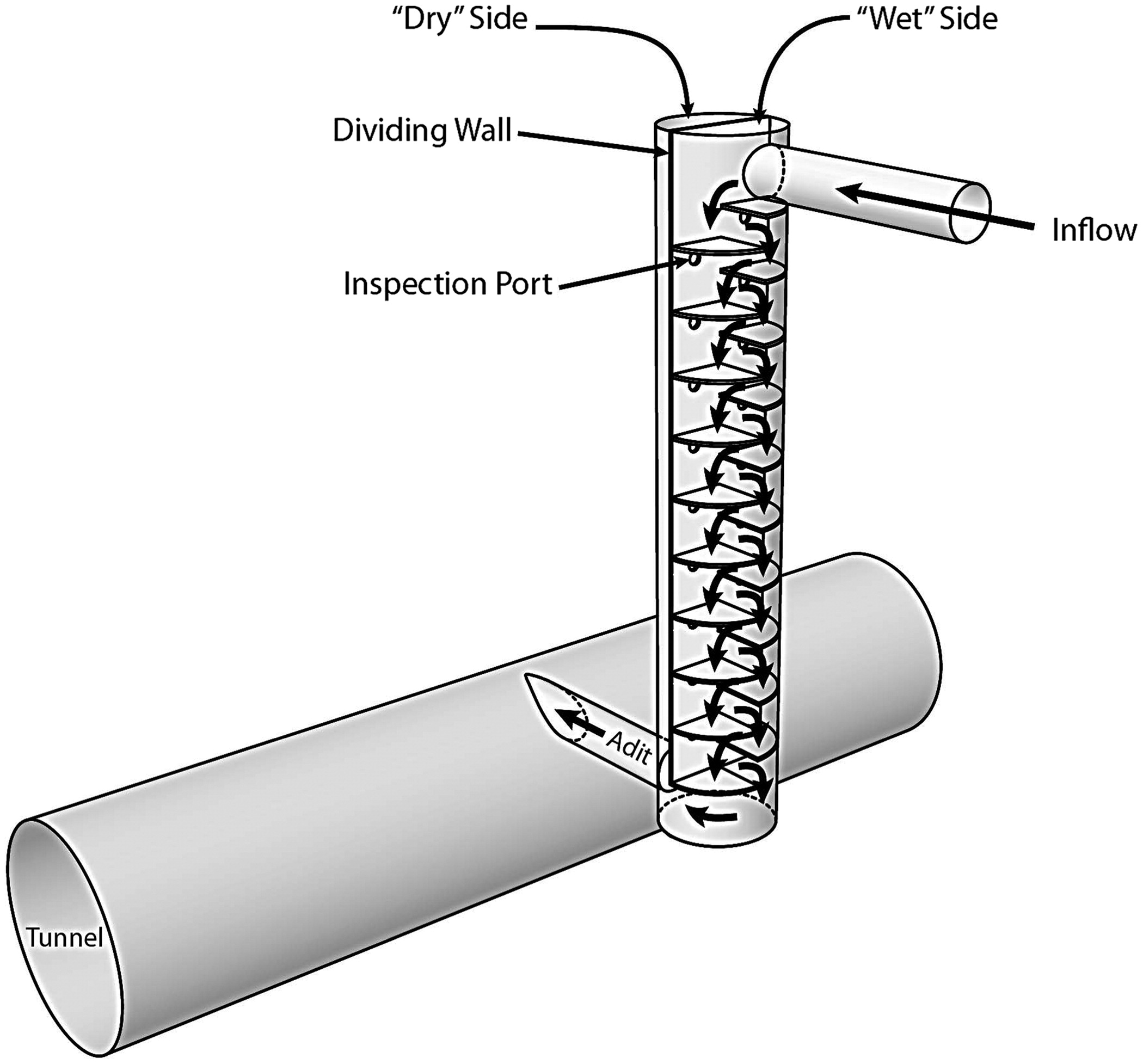 Baffle-Drop Structure Design Relationships | Journal of Hydraulic ...