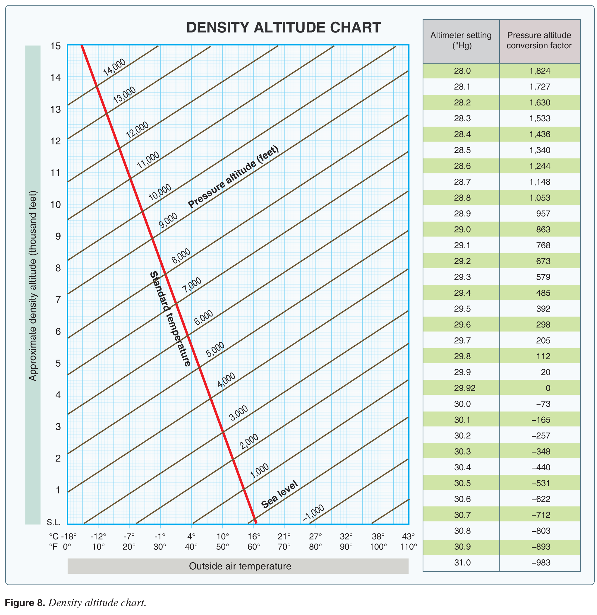 CFI Brief: Density Altitude – Learn to Fly Blog - ASA (Aviation ...