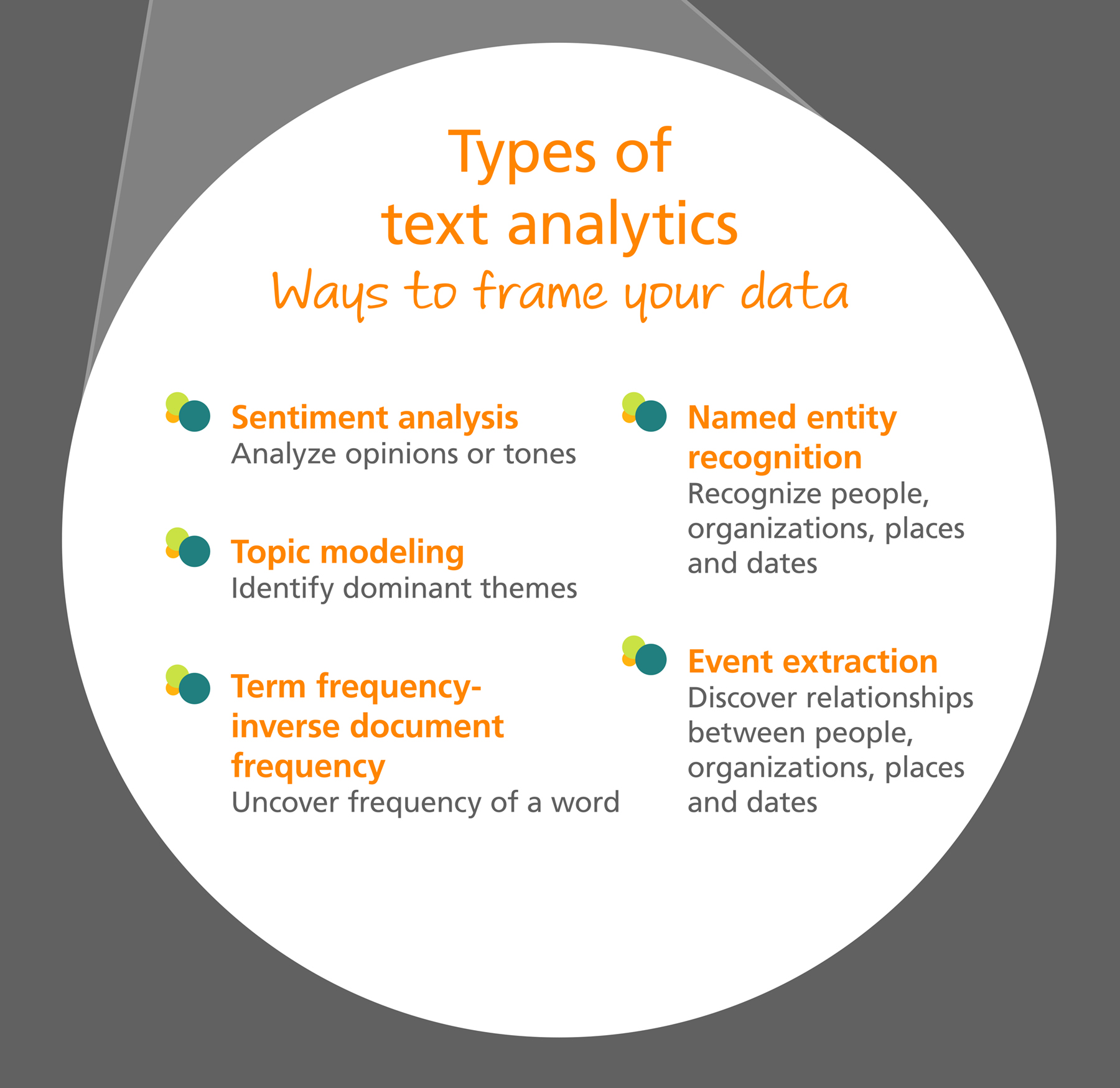 Text Analytics | 4imprint Learning Center