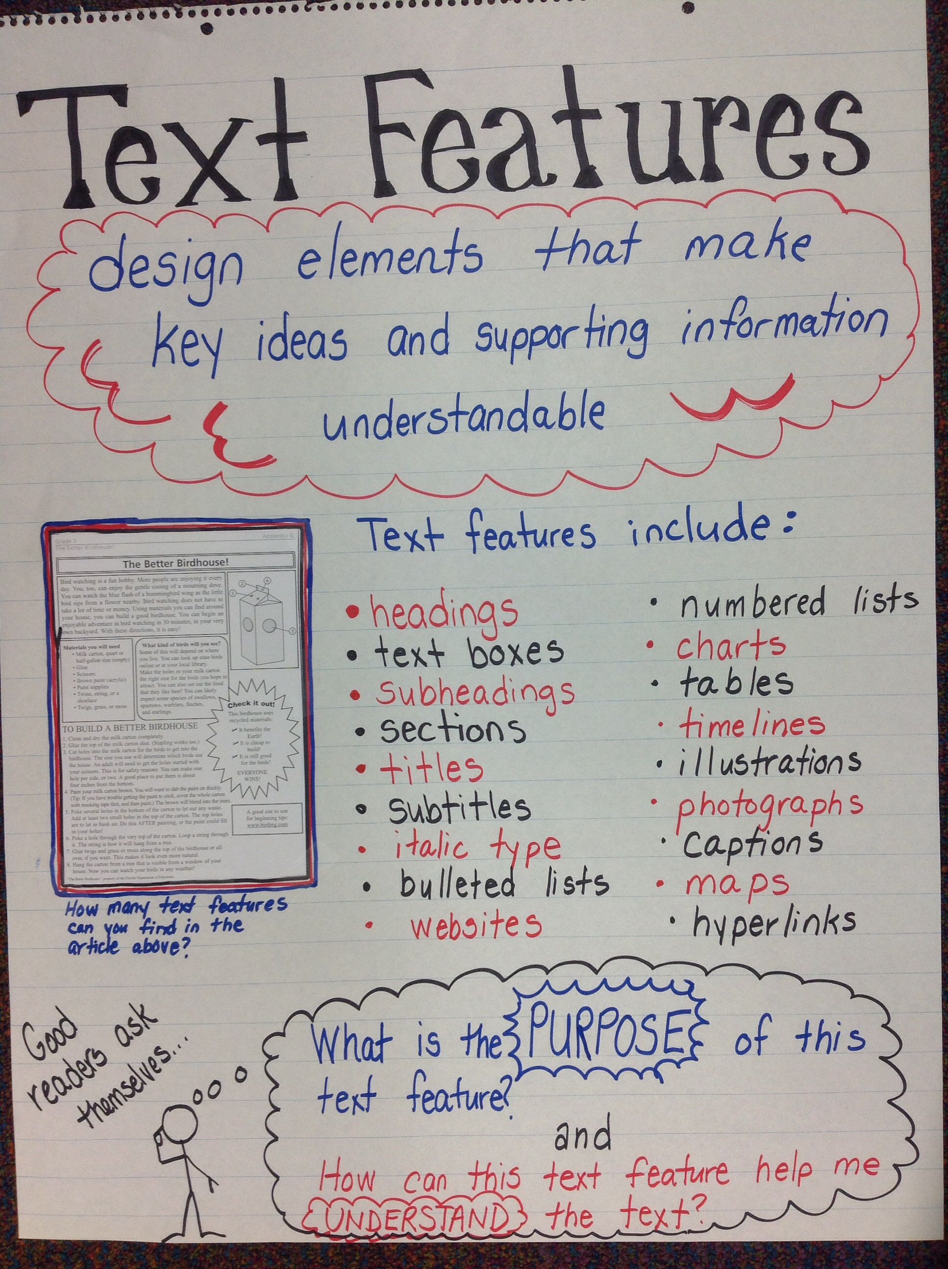 Text Feature anchor chart/need to add 