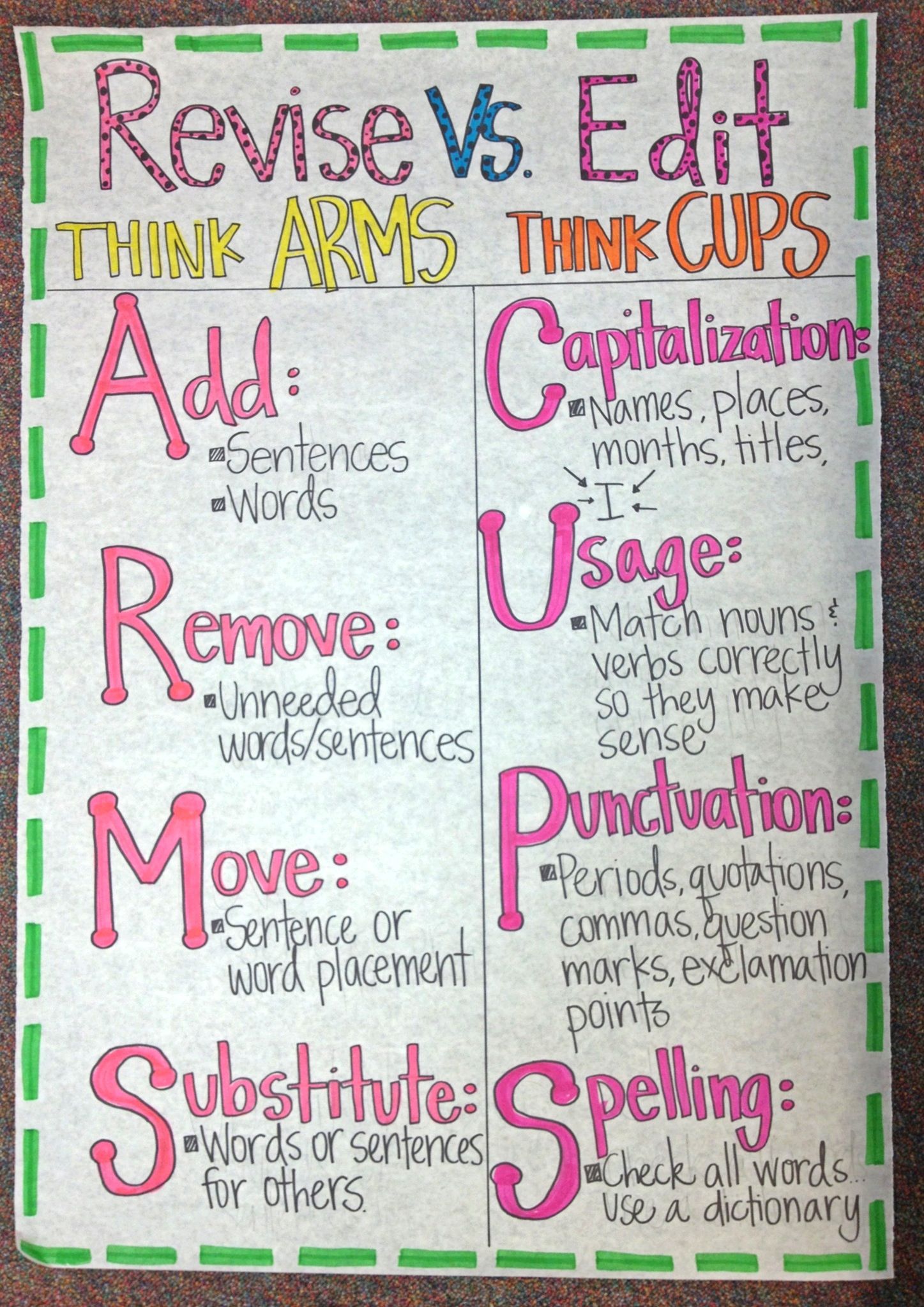 Fabulous anchor chart for revising vs. editing (picture only ...