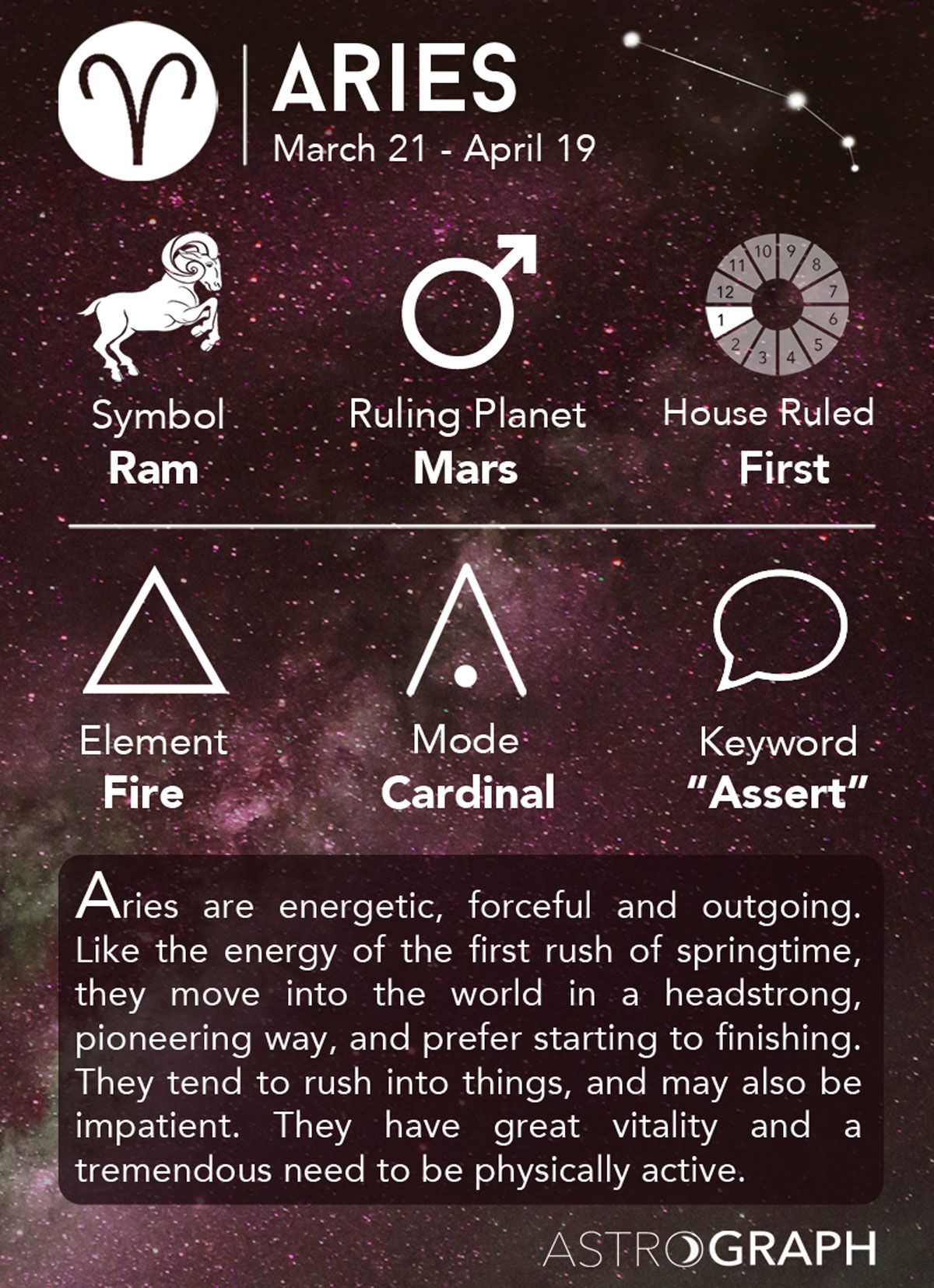 Aries Cheat Sheet Astrology - Aries Zodiac Sign - Aries Info ...