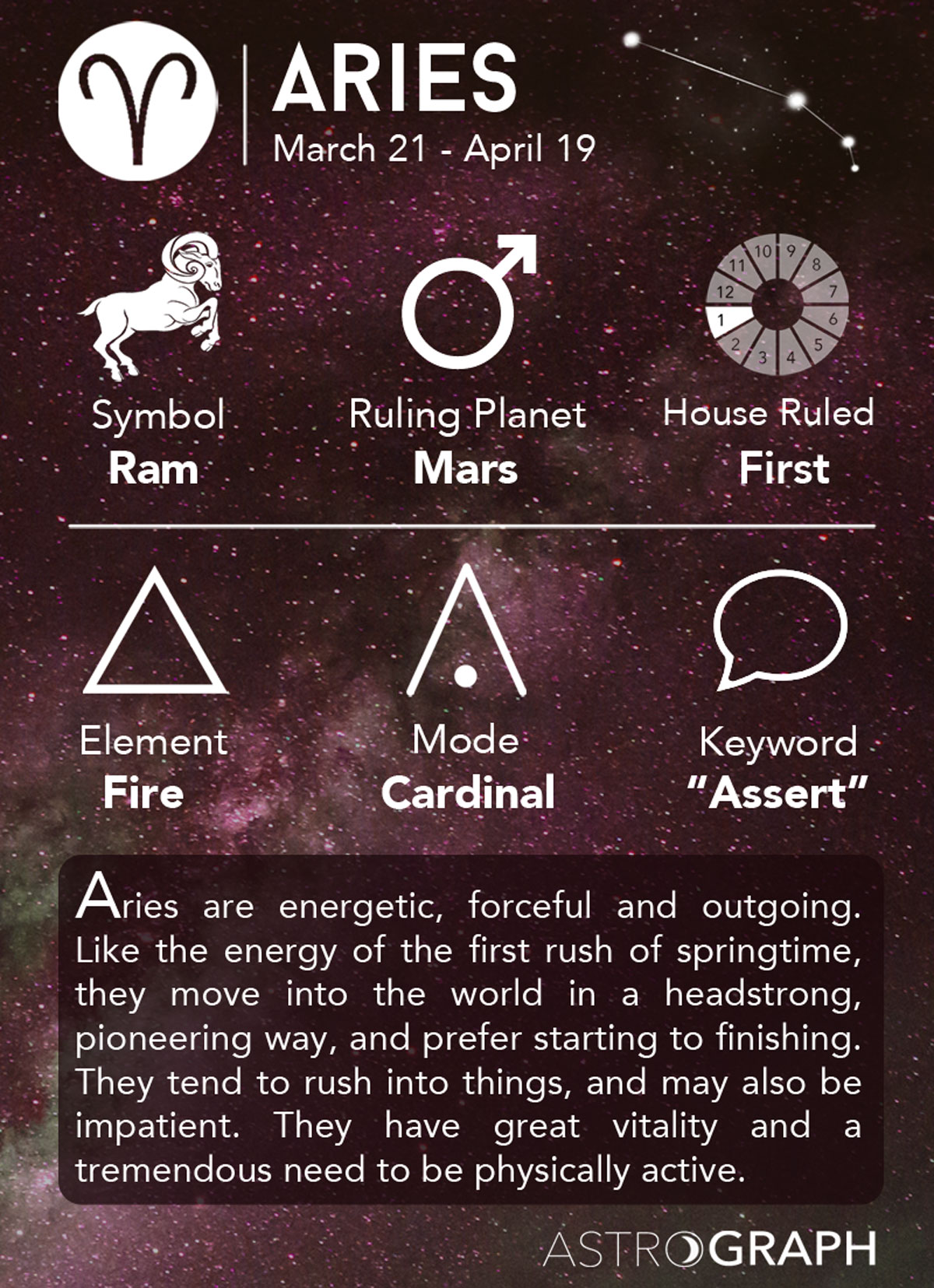 ASTROGRAPH - Aries in Astrology
