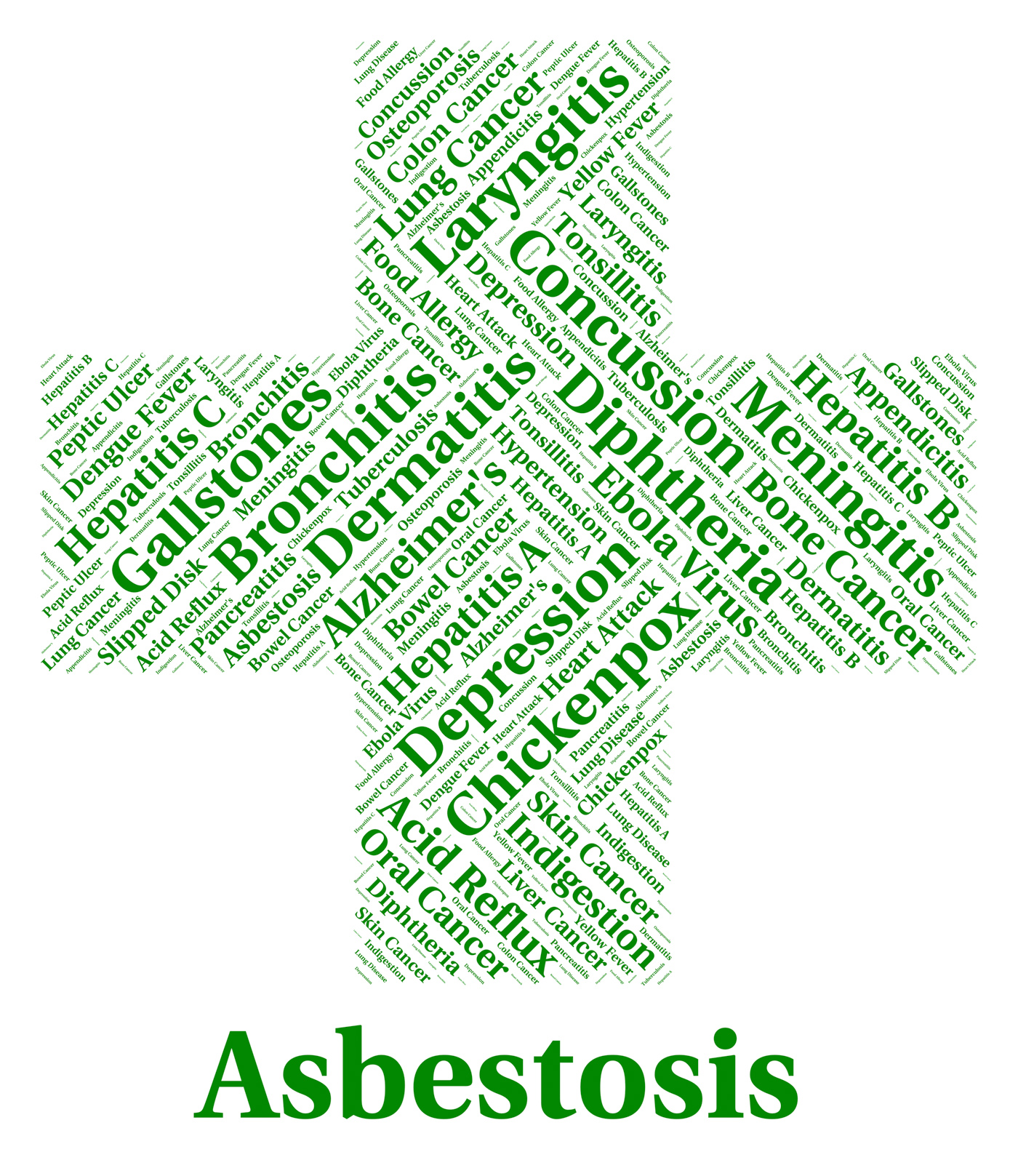 Asbestosis illness indicates lung cancer and ailments photo