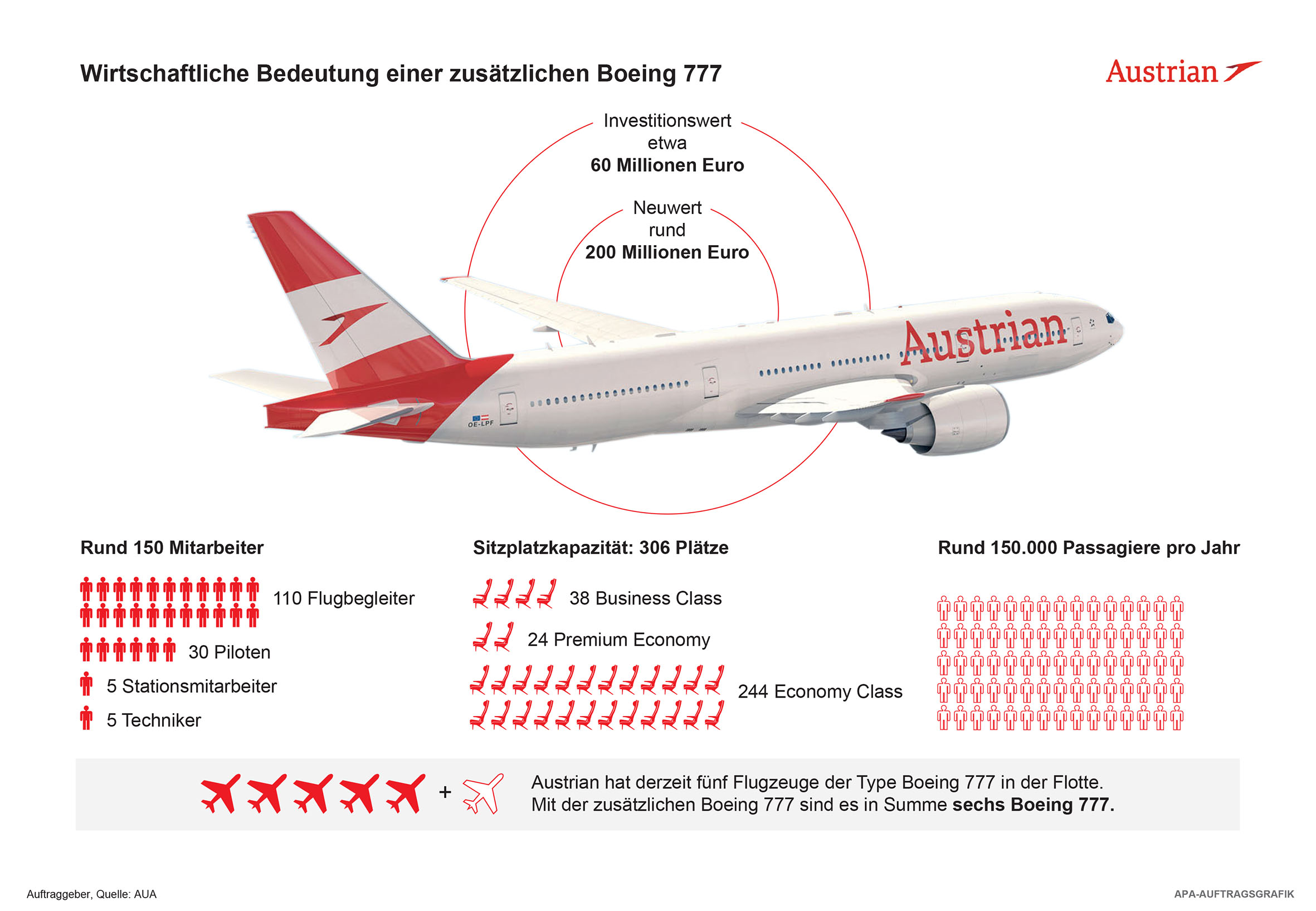New Boeing 777 of Austrian landing in Vienna for the first time ...