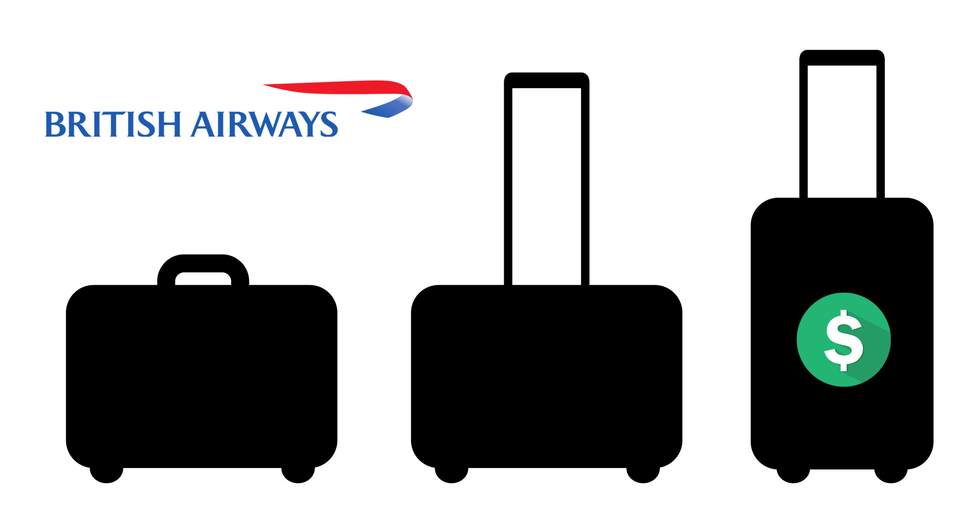 British Airways Baggage Fees & Tips To Cover The Expenses [2018]