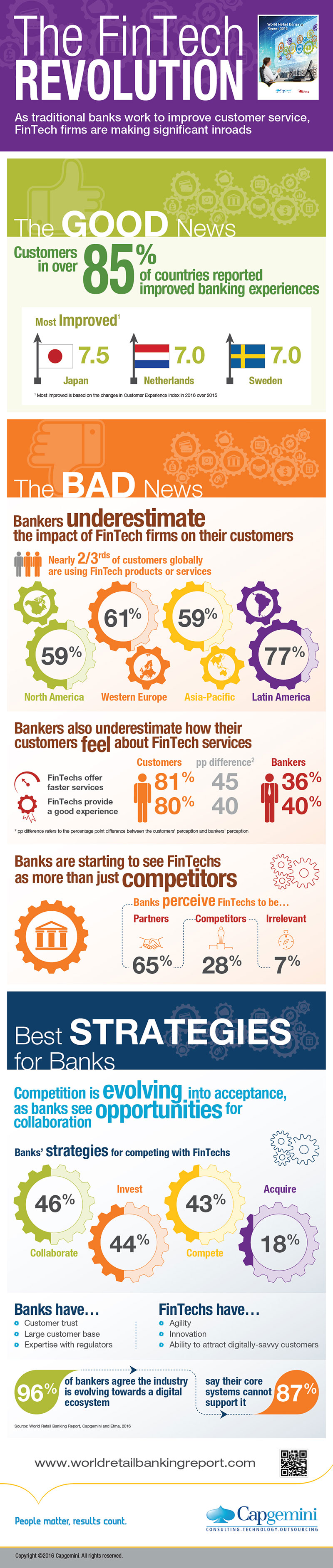 Infographic: The World Retail Banking Report
