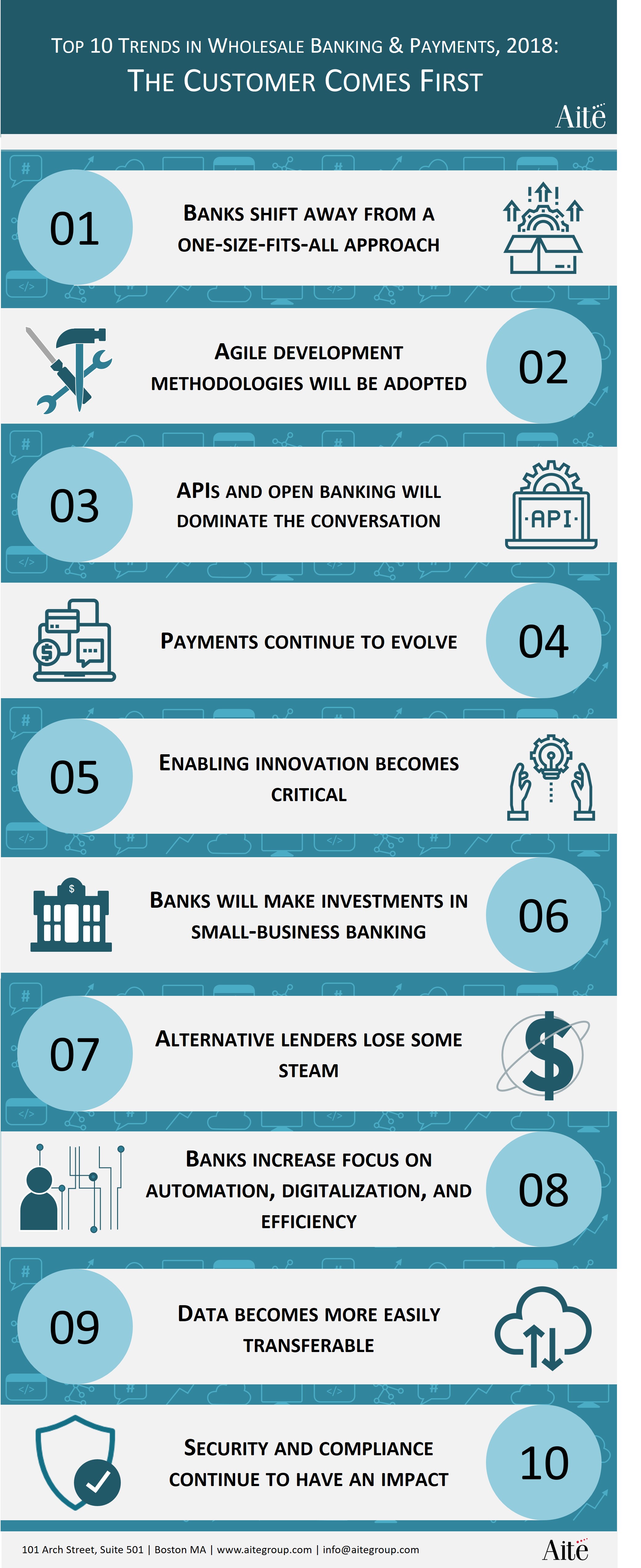 Top 10 Trends in Wholesale Banking & Payments, 2018: The Customer ...