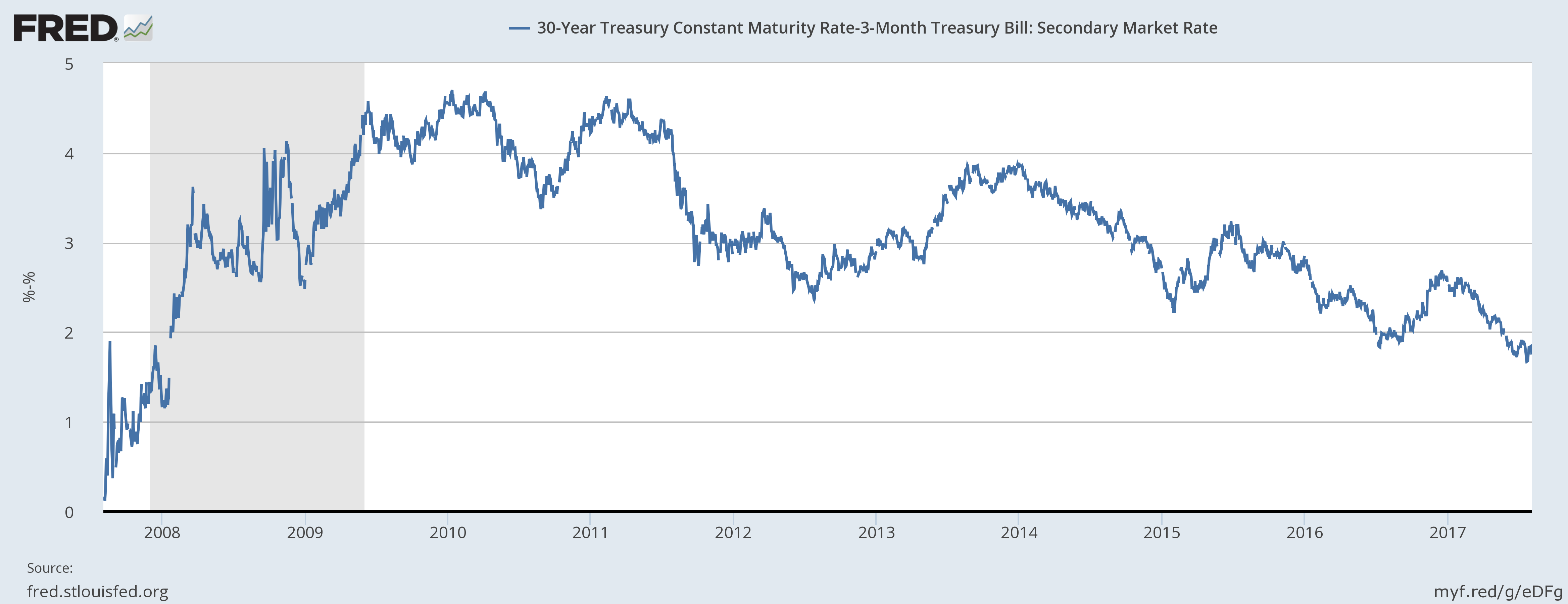 U.S. Bond Market Week In Review: If The Curve Is Any Guide, We're A ...