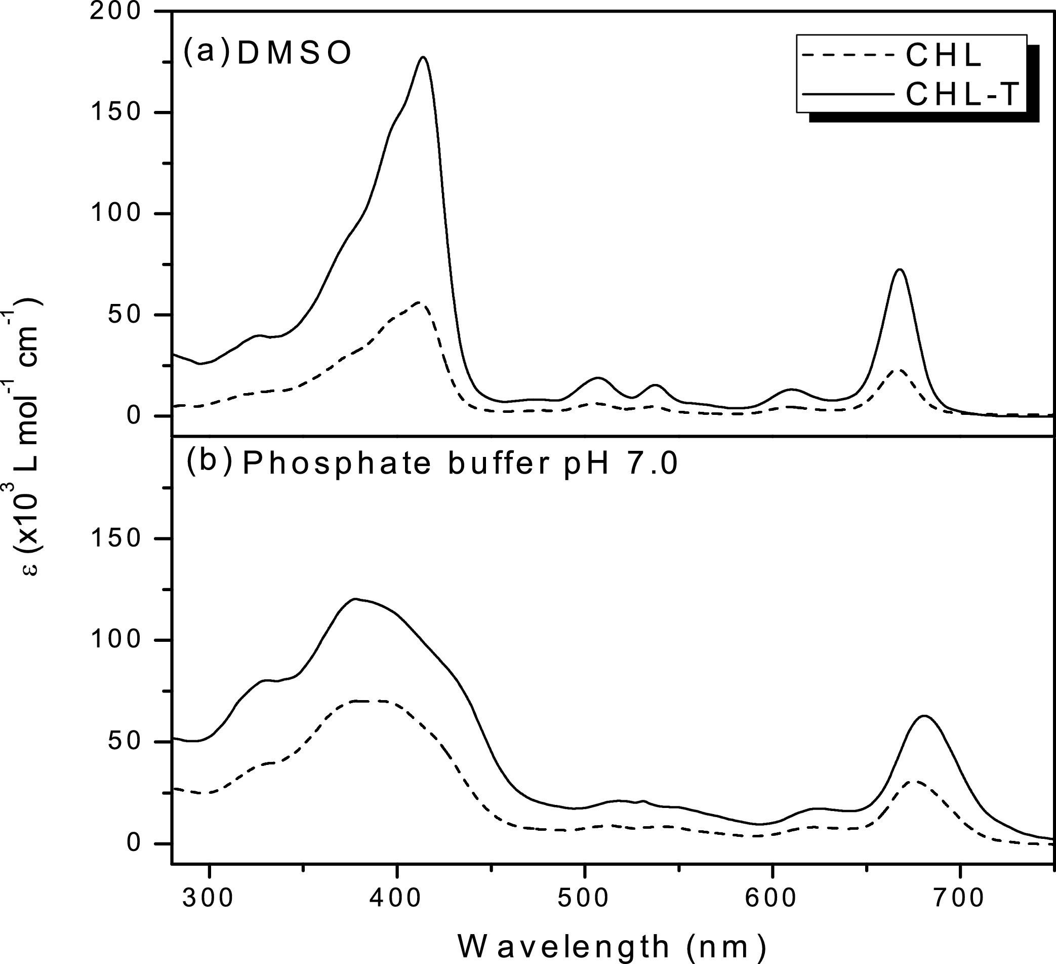 Semi-synthesis and PDT activities of a new amphiphilic chlorin ...