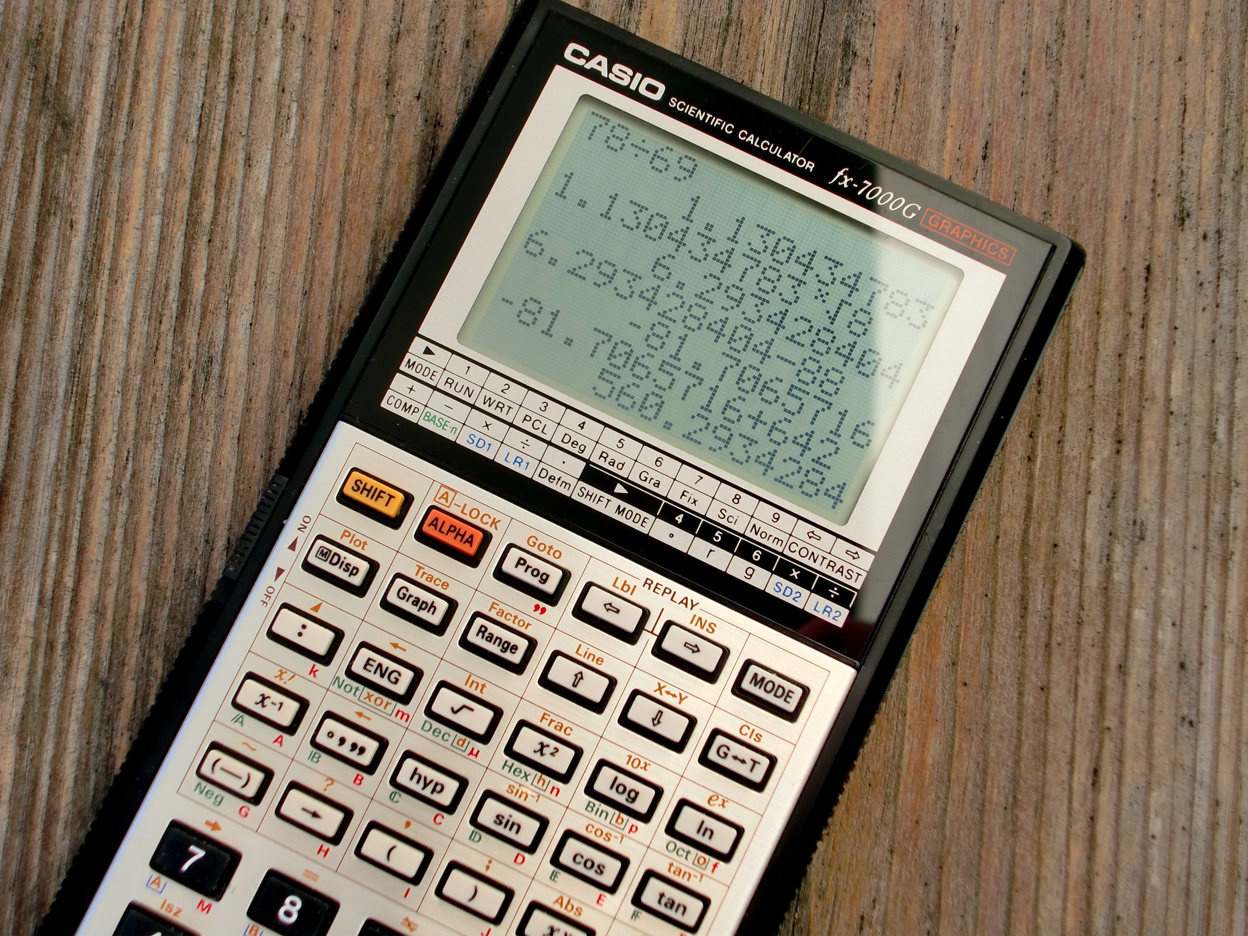 Black and grey casio scientific calculator showing formula photo