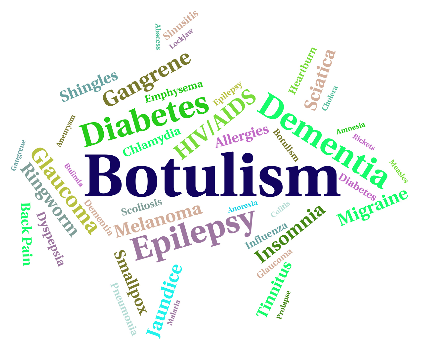 Botulism illness shows poor health and ailment photo
