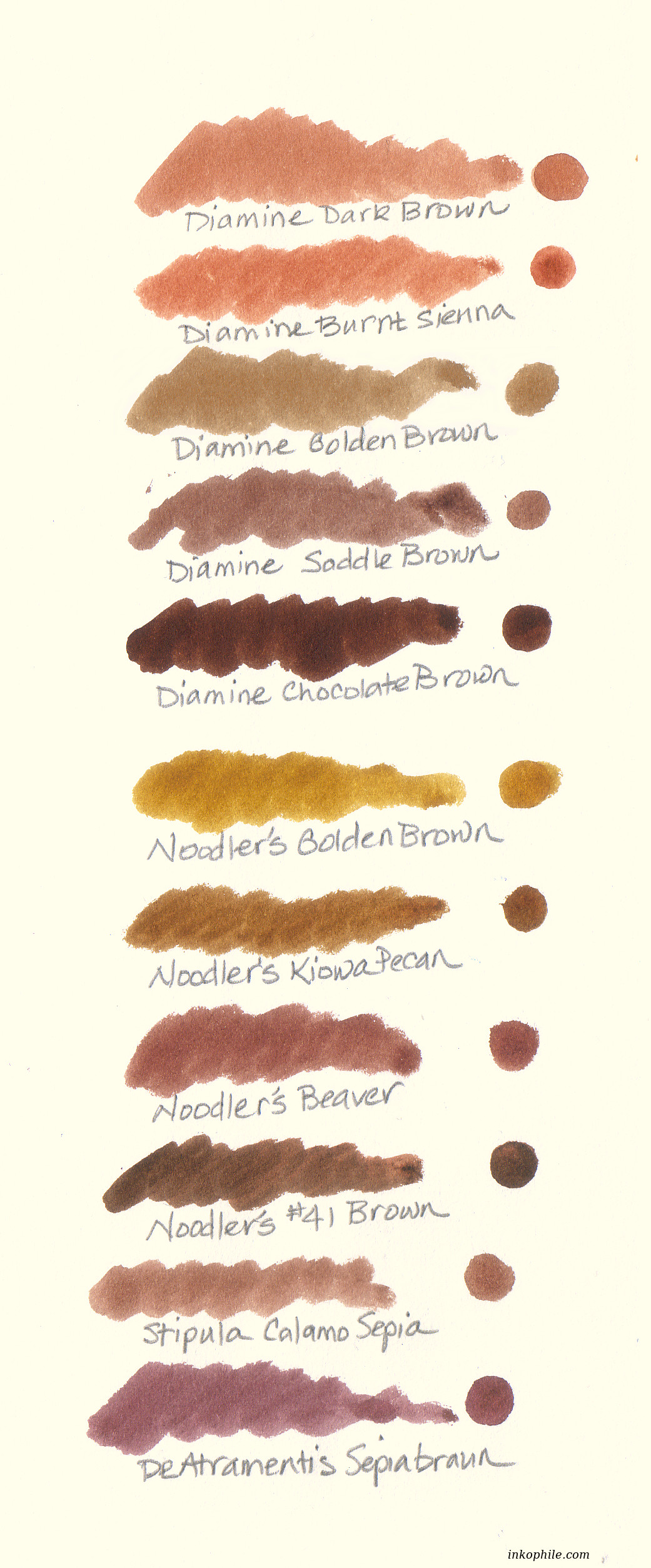 What Does Fountain Pen Ink Have To Do With Chocolate? | An ...