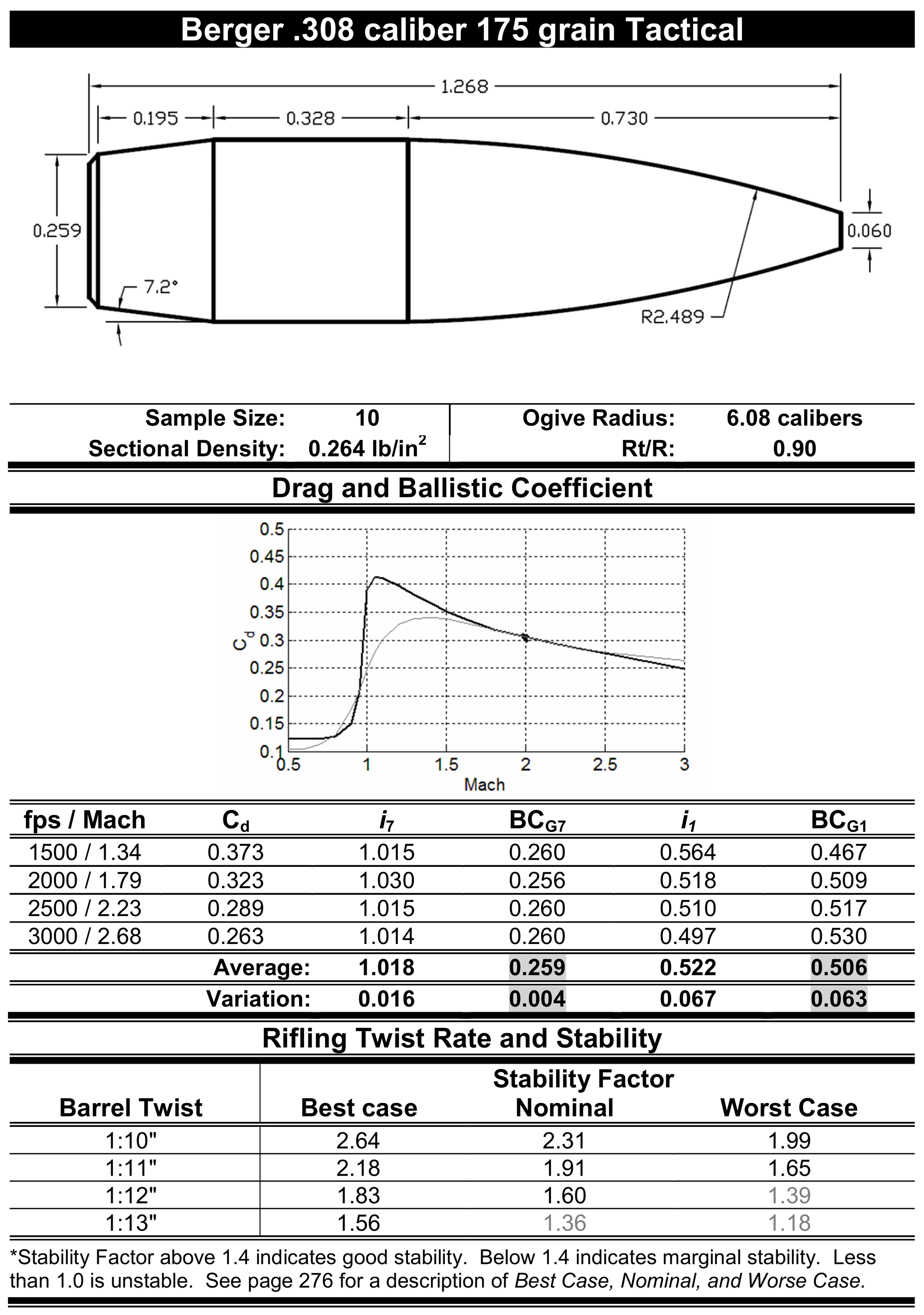 Bullet Data - Applied Ballistics LLC