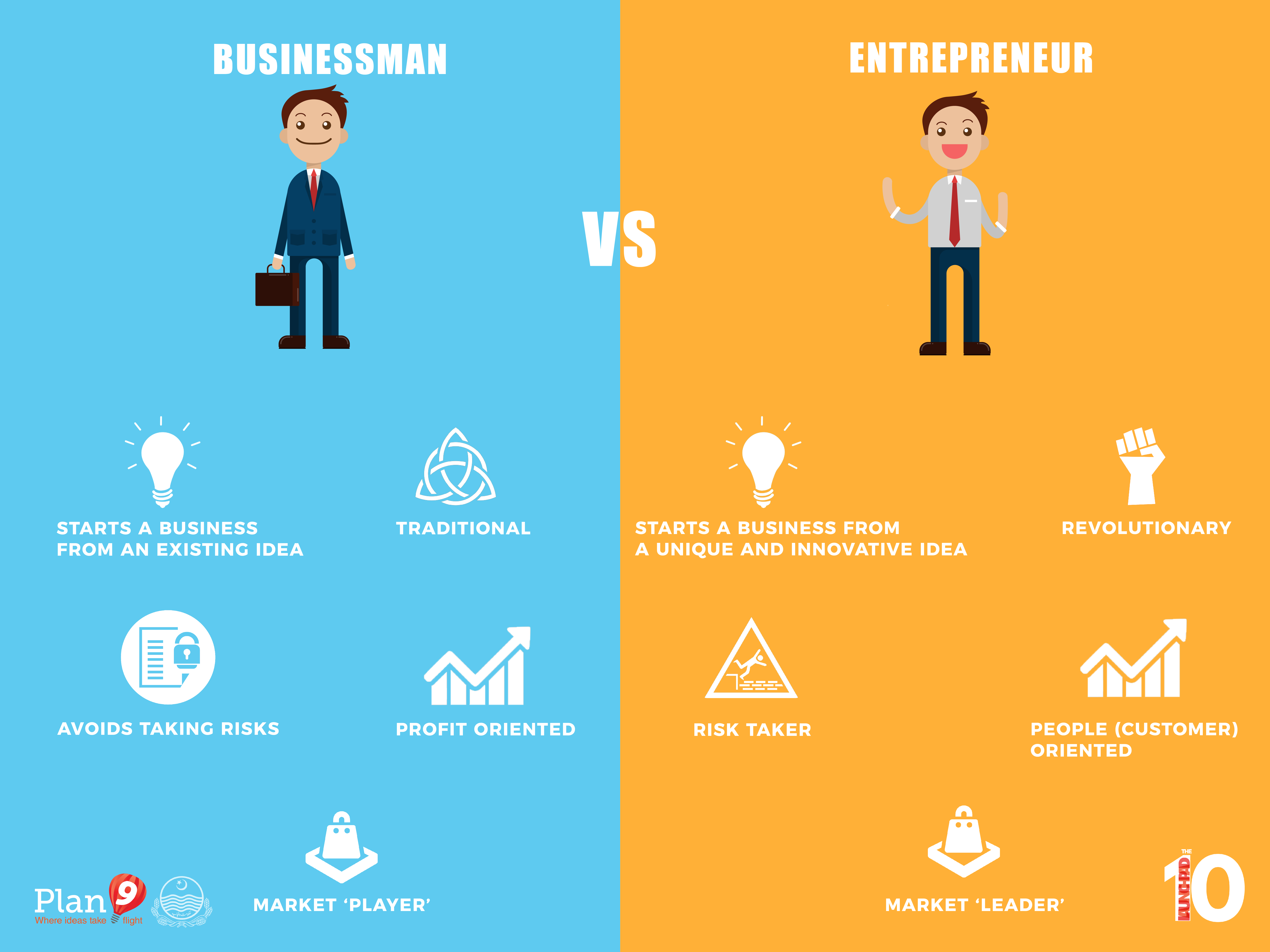 Businessman VS Entrepreneur – Plan9 | Pakistan's Largest Technology ...