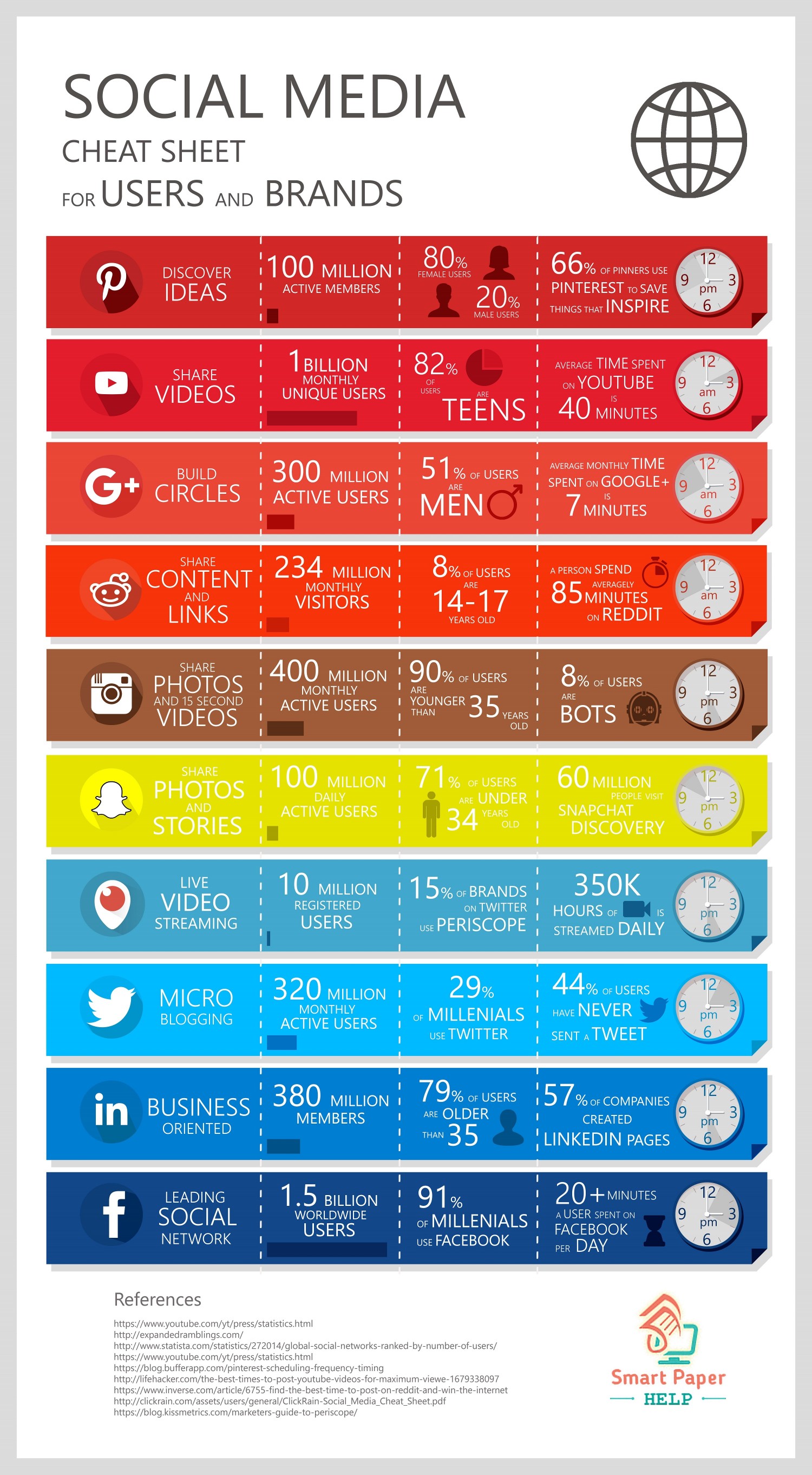 Social Media Cheat Sheet for Users and Brands | Visual.ly