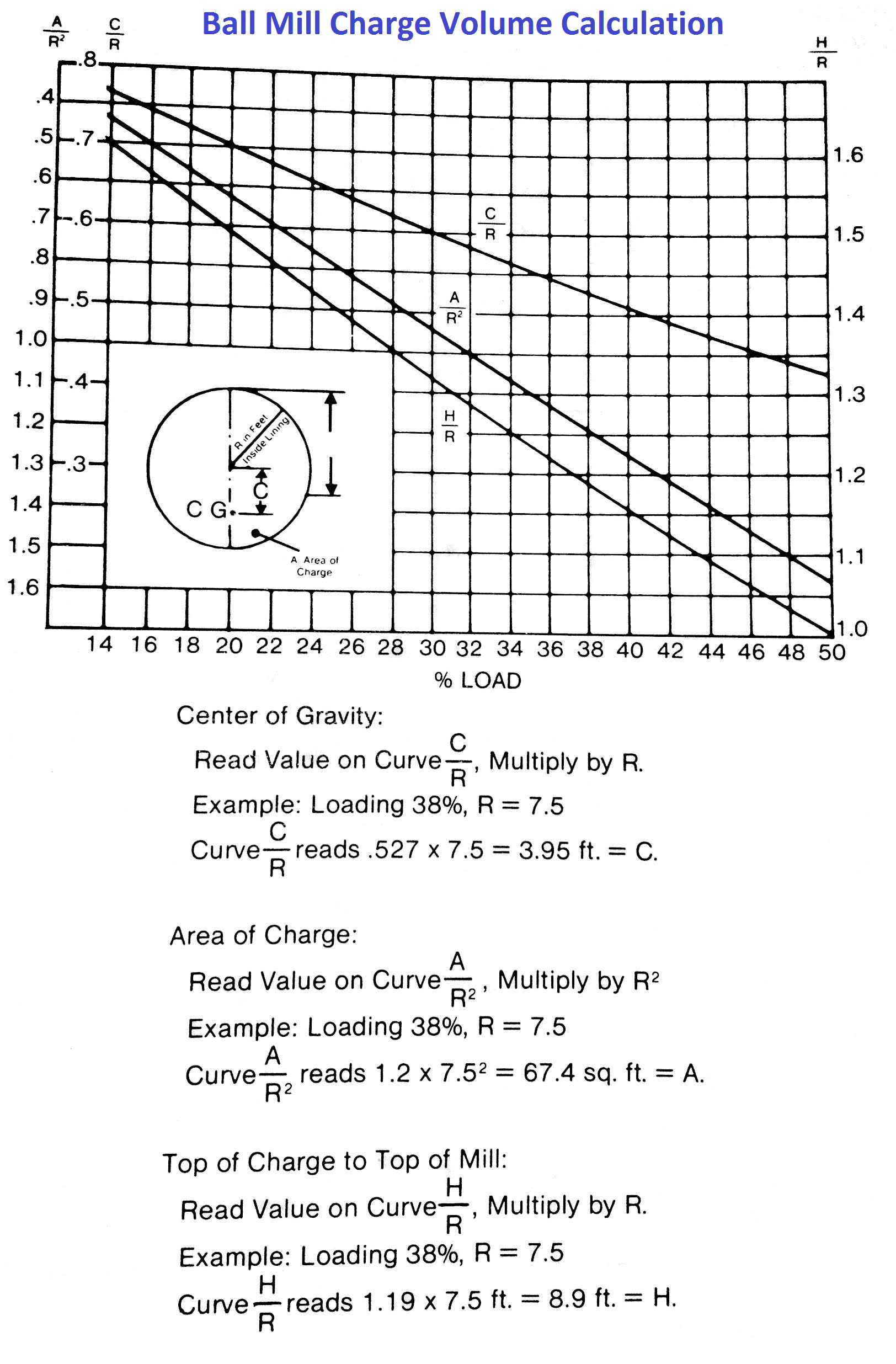Mill Steel Charge Volume Calculation