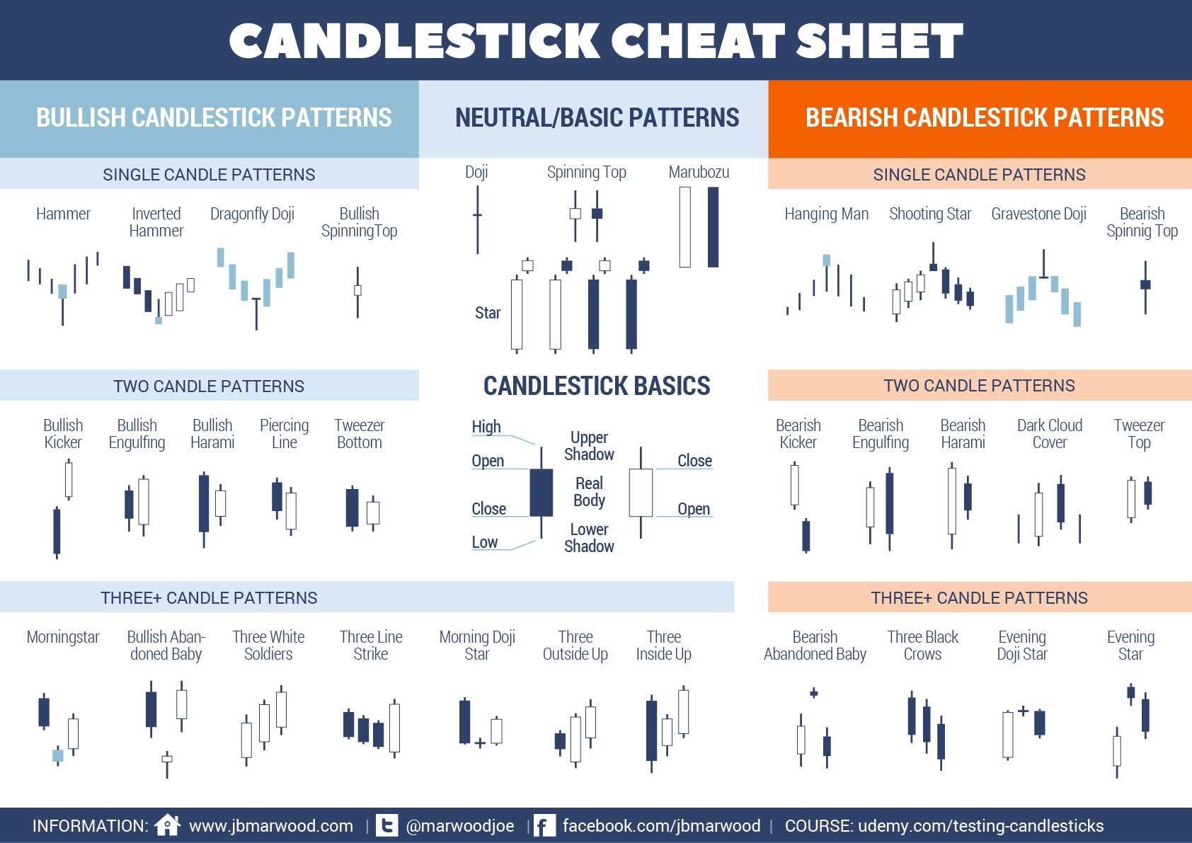 How To Find Candlestick Patterns on a Steem Chart — Steemit