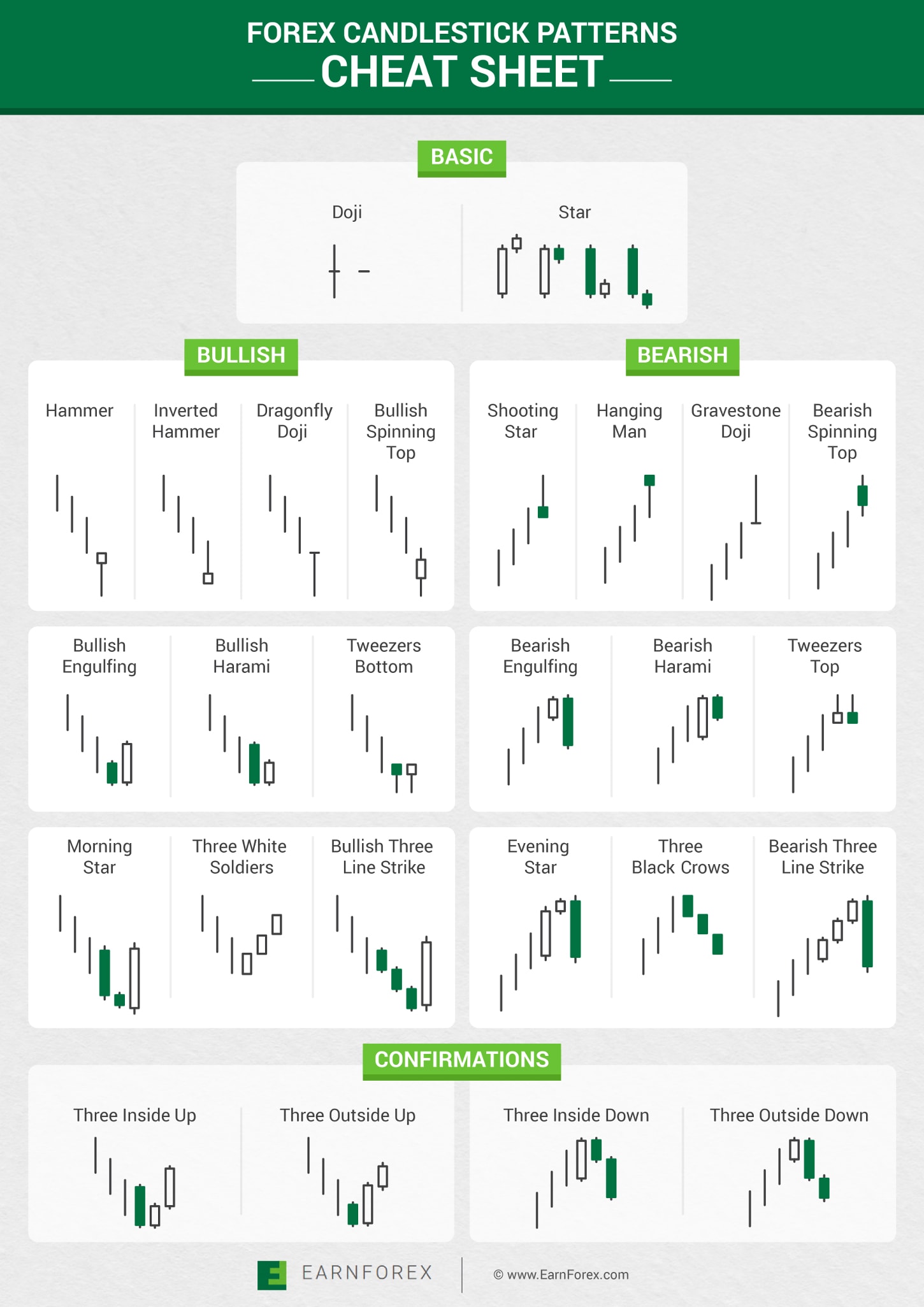 Complete Forex Candlestick Chart Patterns Cheat Sheet.jpg