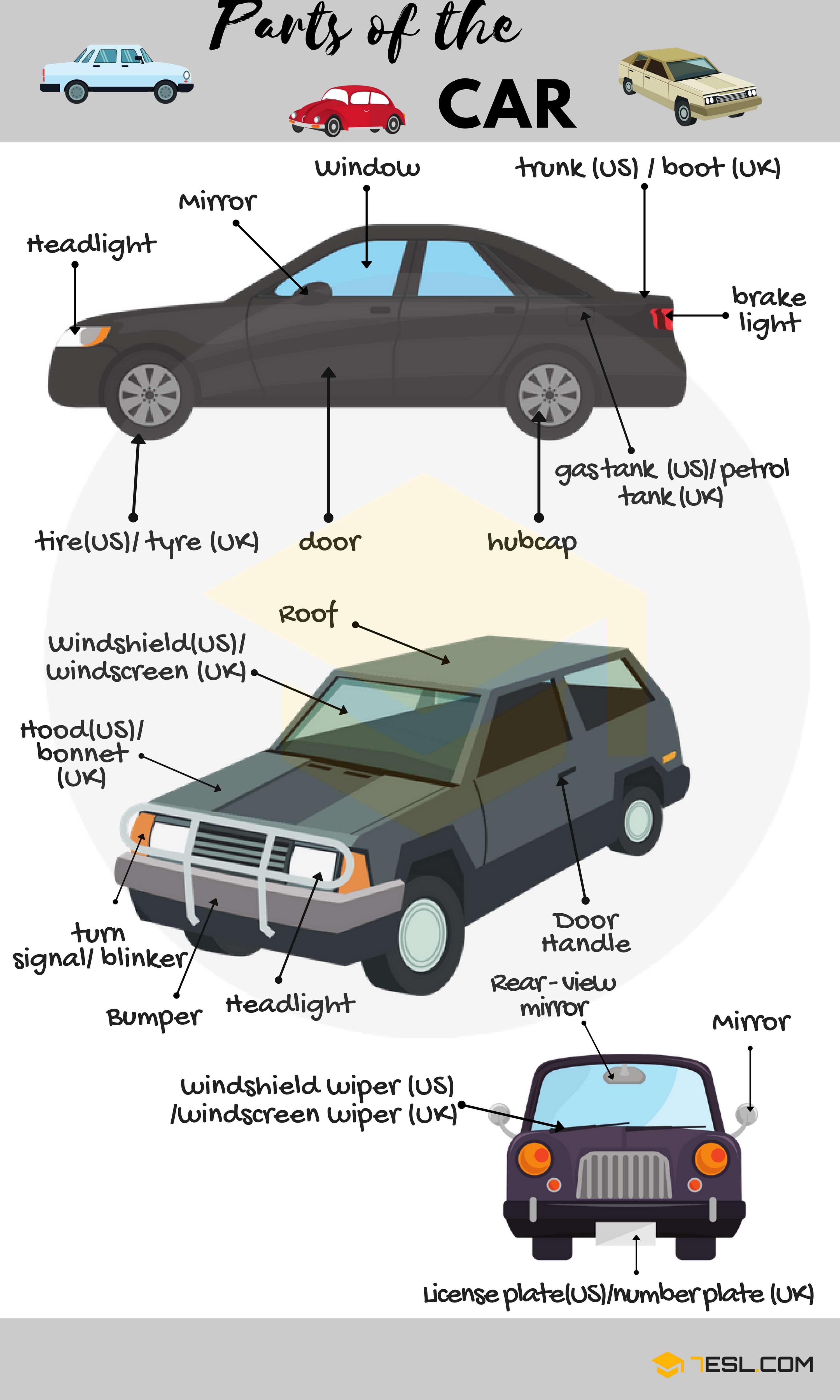 List of Car Parts | Parts of A Car Vocabulary in English - 7 E S L