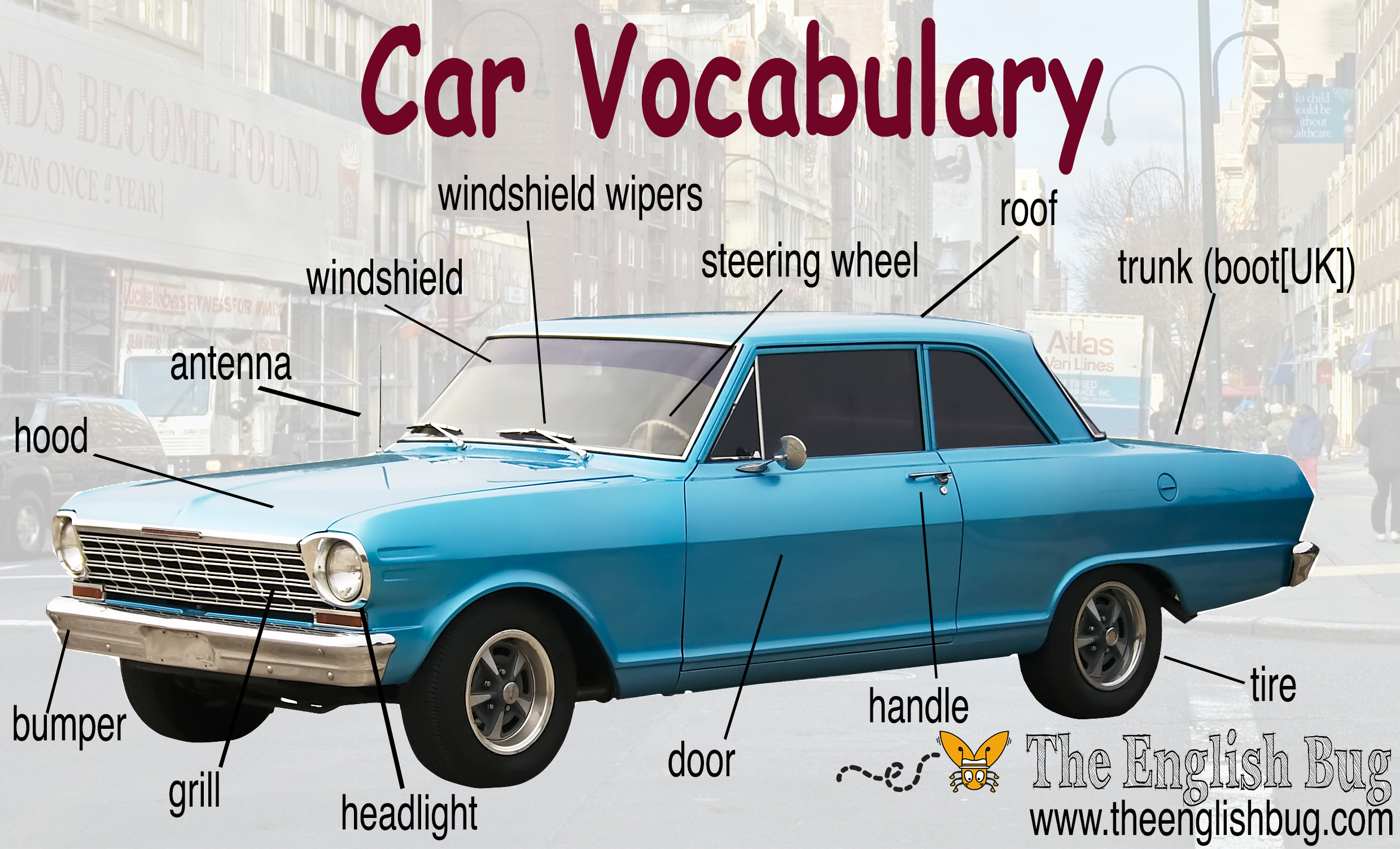 Машина перевод русский. Car Vocabulary. Вокабуляр на английском автомобили. Части машины на англ. Части машины на английском языке.