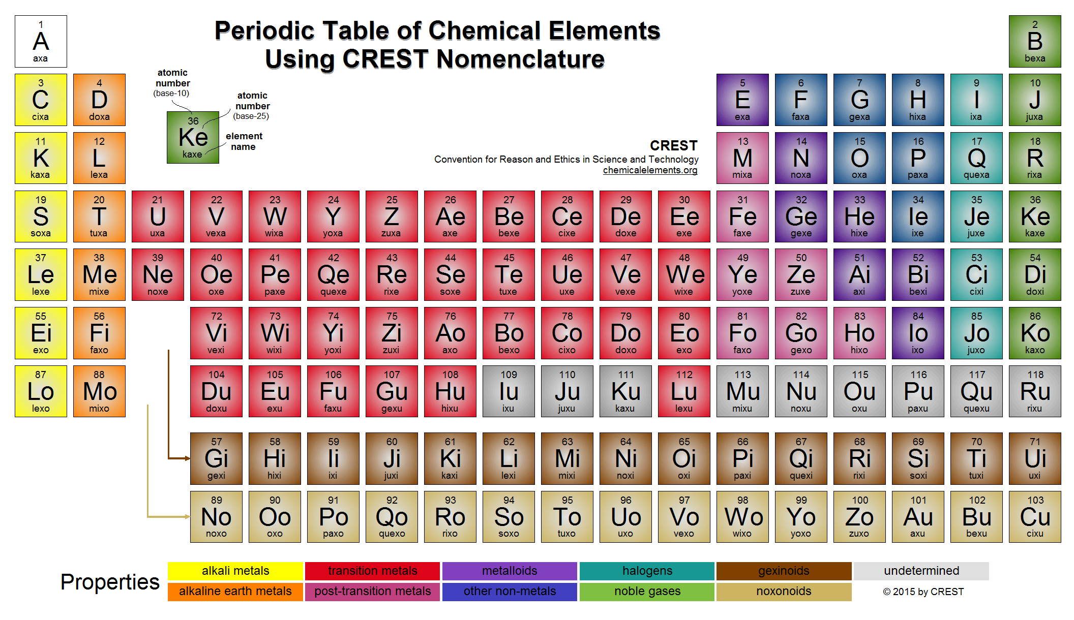 Neutral chemistry: colorized periodic table of chemical elements ...