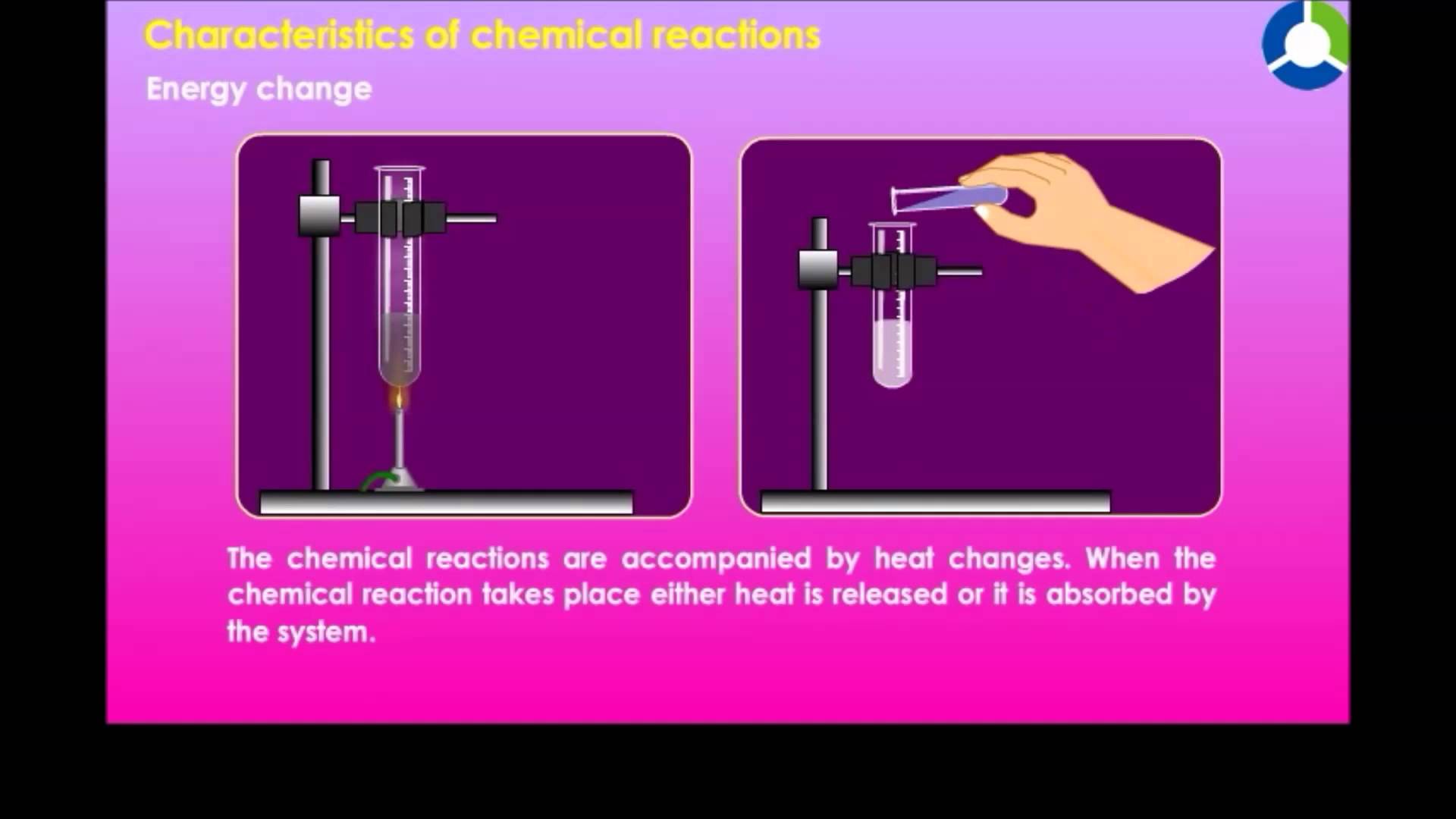 Characteristics Chemical Reactions - YouTube