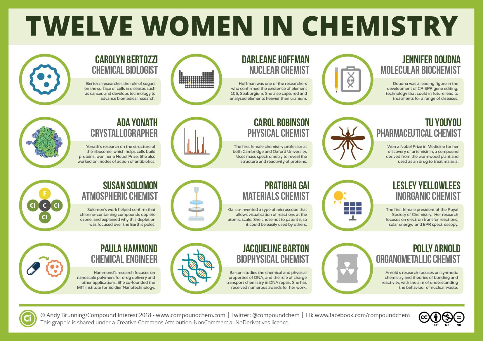 Compound Interest - International Women's Day: Twelve women in chemistry