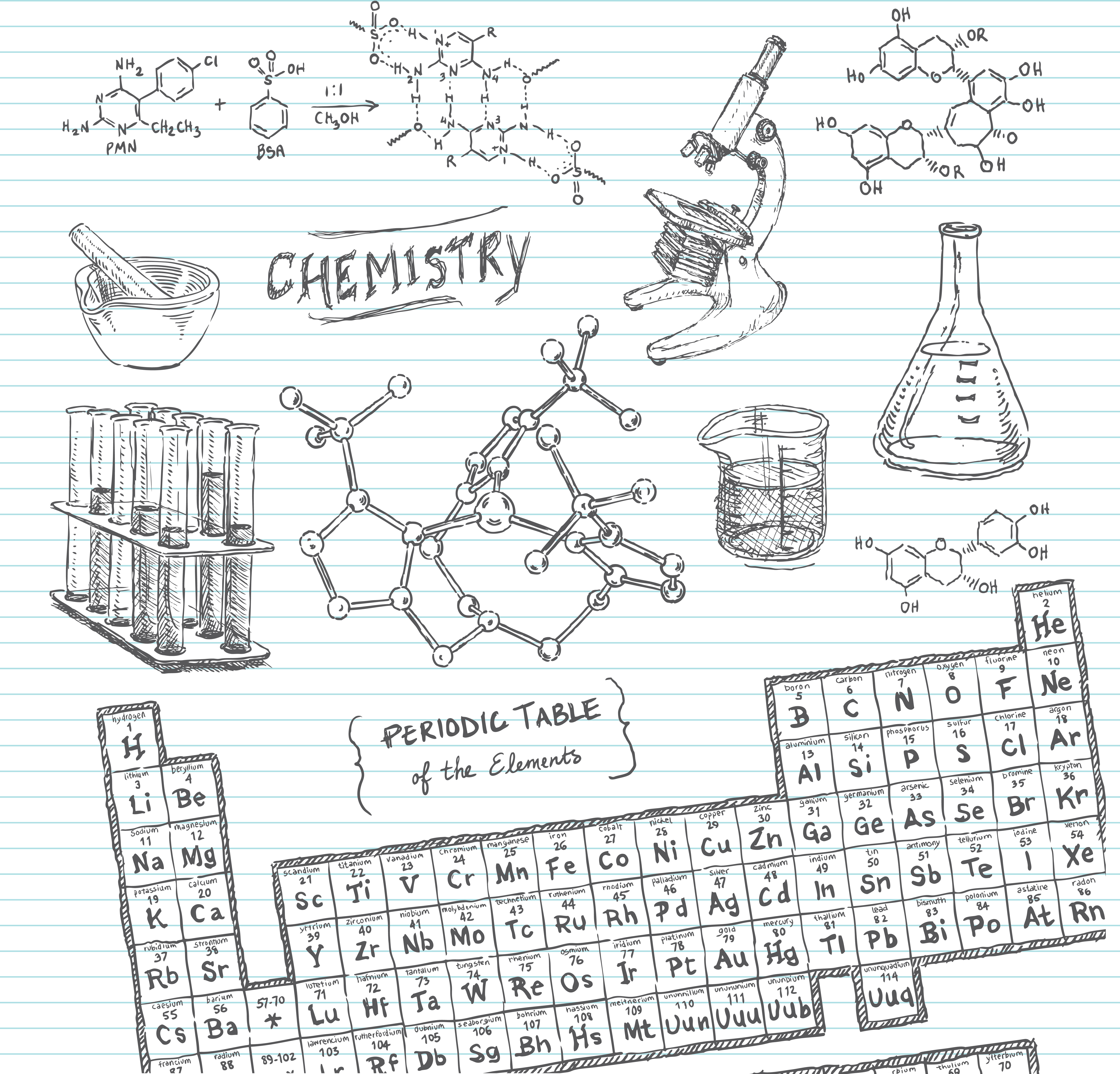 SMU Chemistry Undergraduate Program - Dedman College - SMU