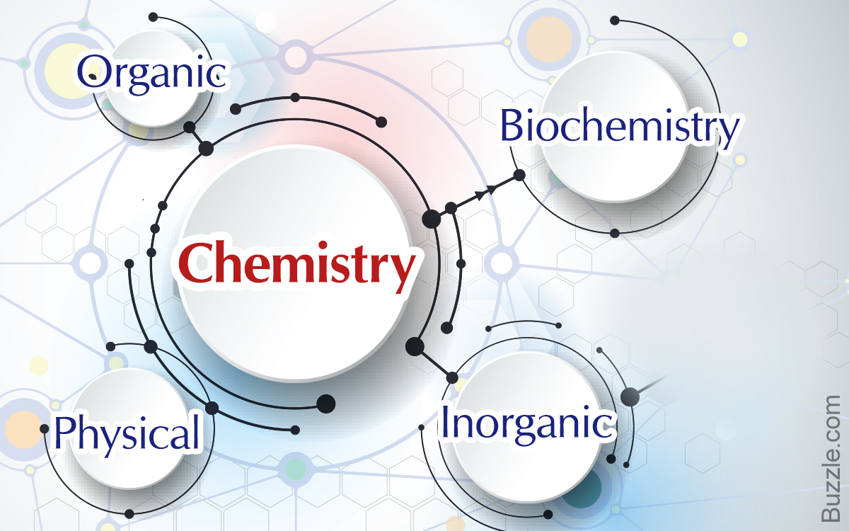 The Different Branches of Chemistry Every Science Nerd Should Know