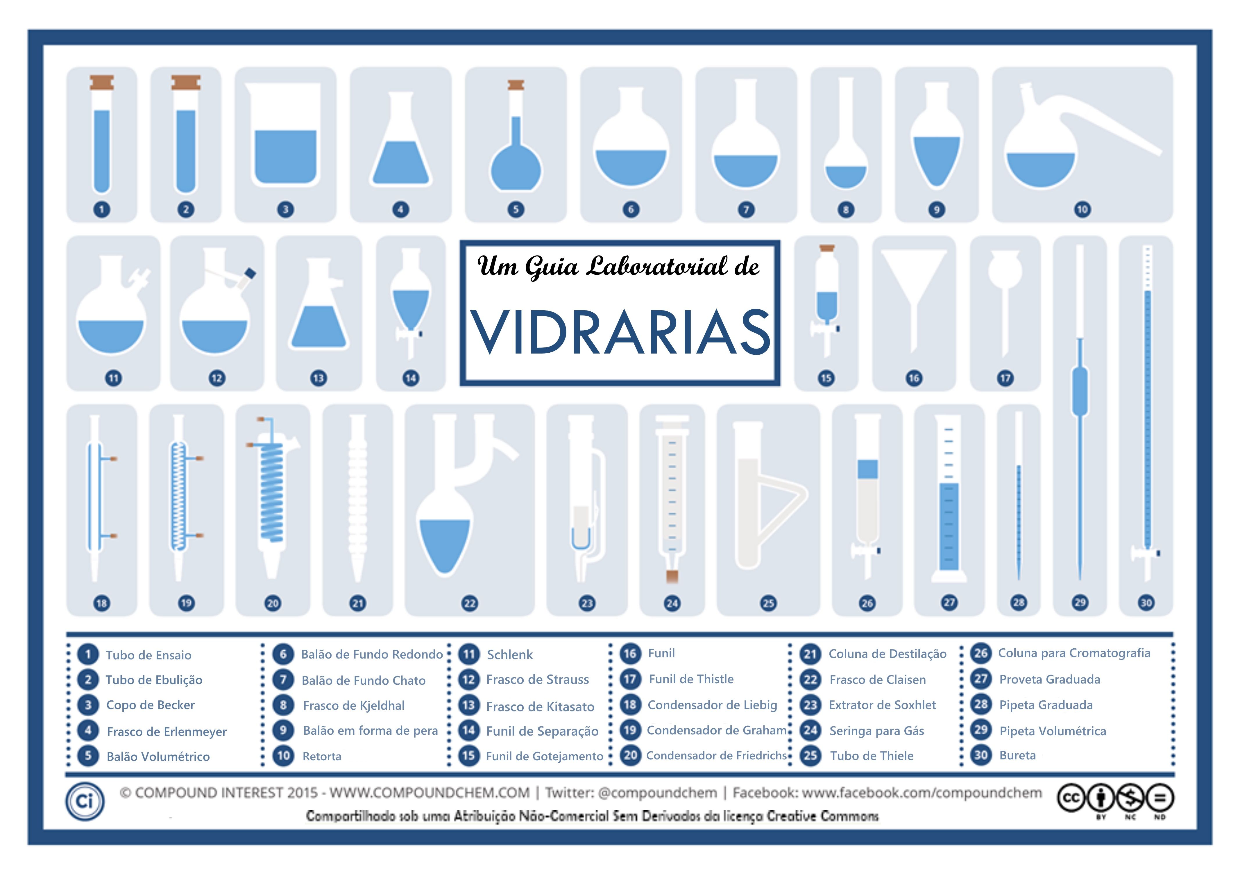 vidrarias.jpg (4267×3013) | D Chem | Pinterest