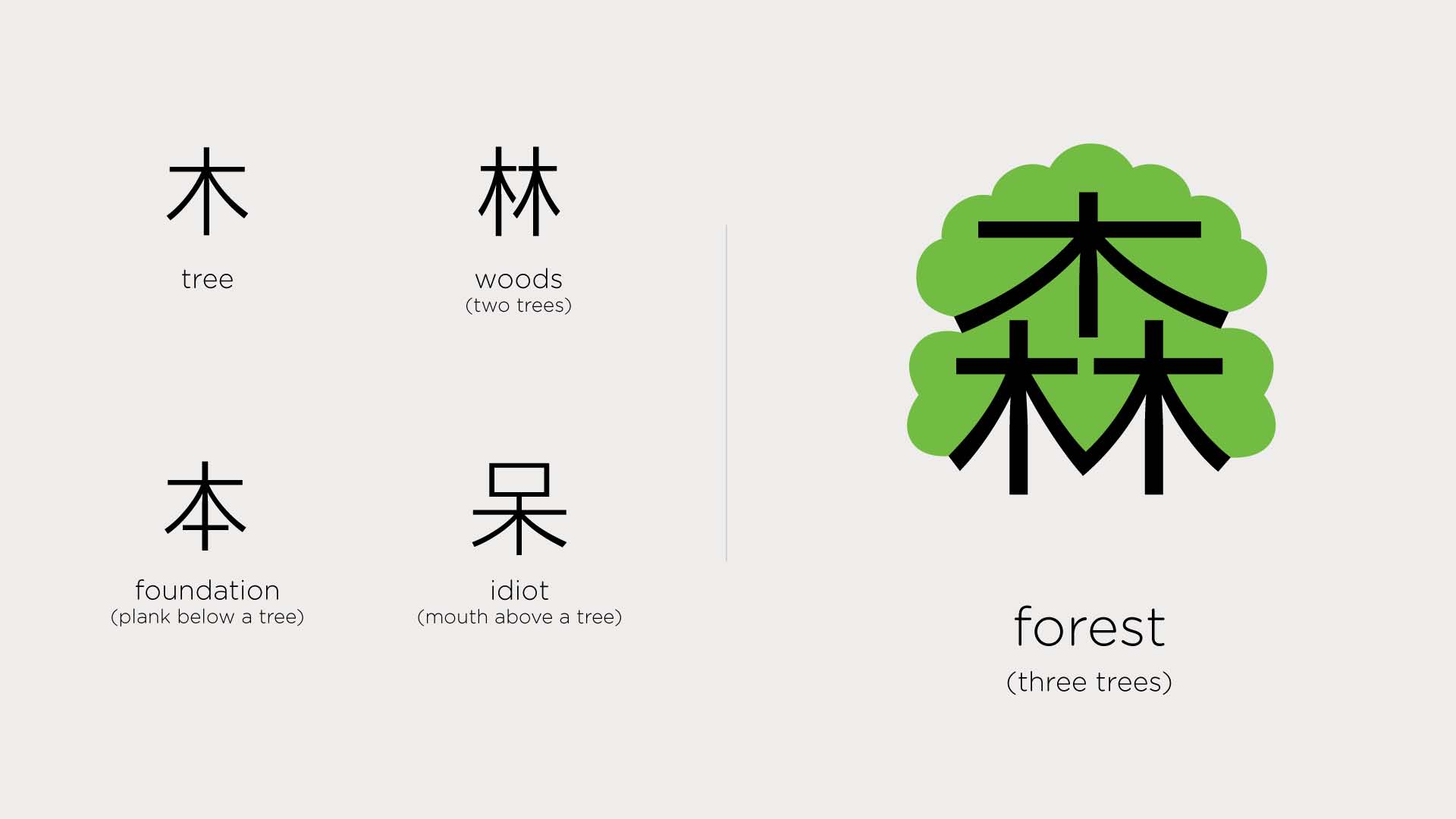 Как будет рот на китайском. Дерево на китайском языке иероглиф. Иероглиф дерево китайский. Китайские символы на дереве. Японское дерево.