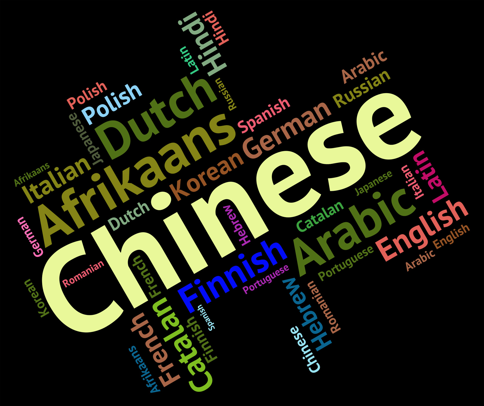 Chinese language indicates speech wordcloud and word photo