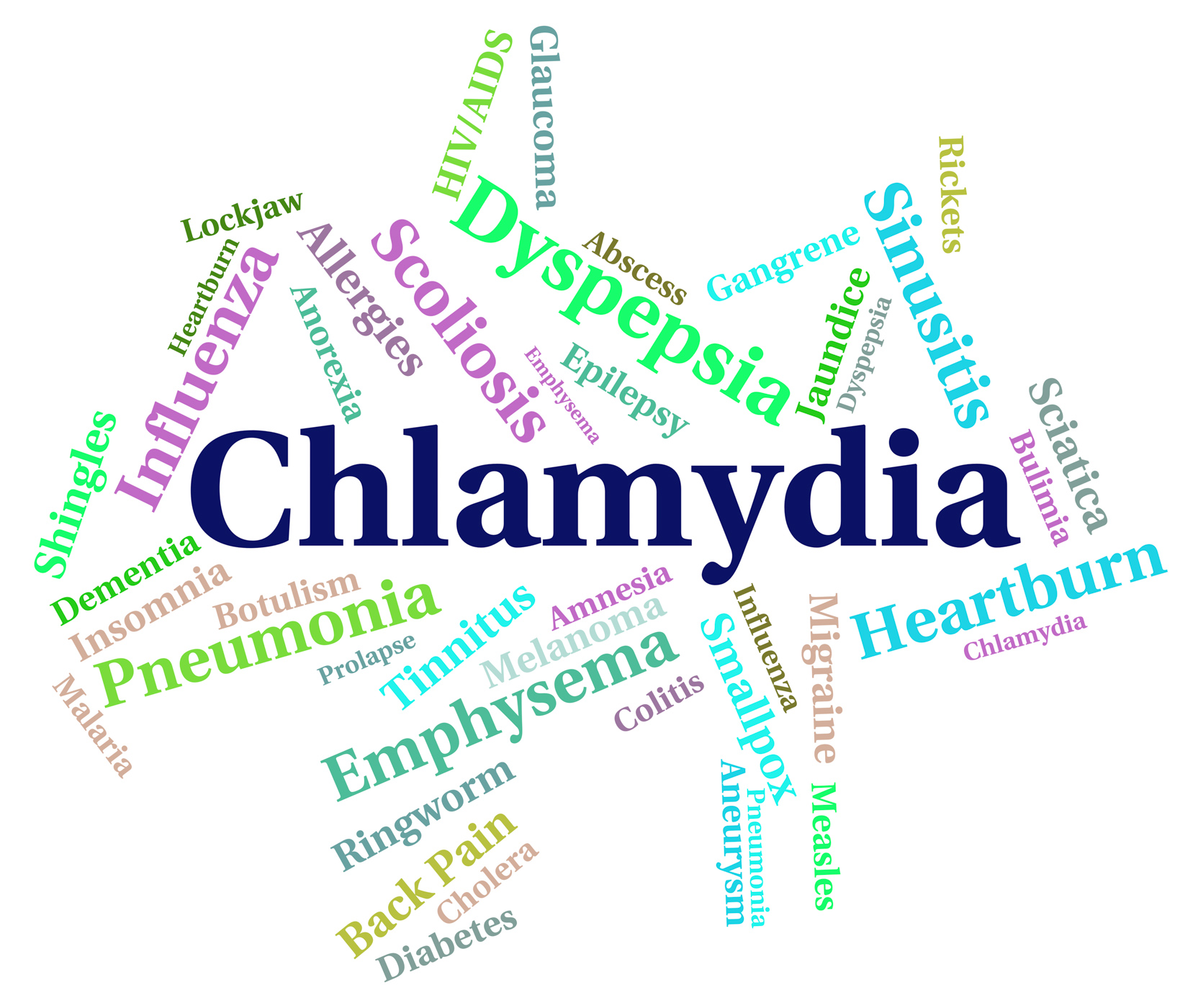 Chlamydia word represents sexually transmitted disease and affli photo