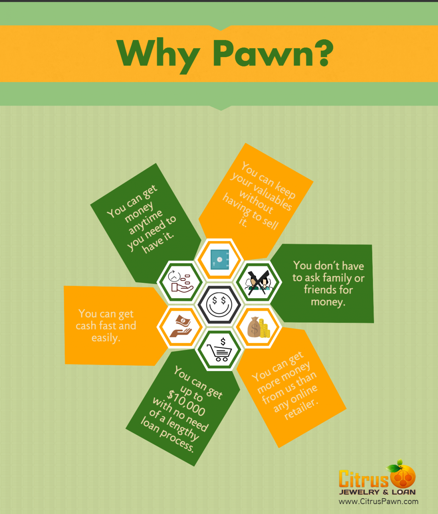Why Pawn? | Visual.ly