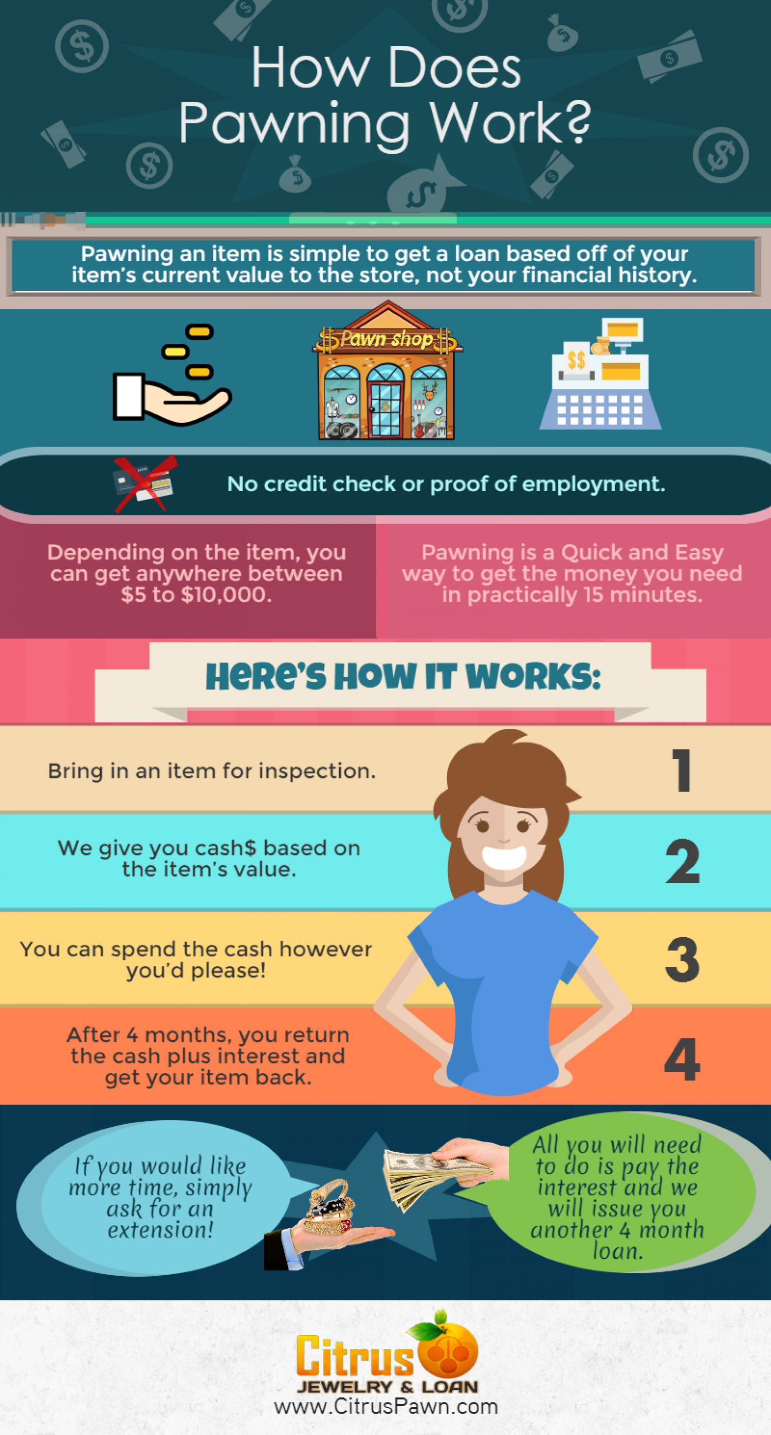How Does Pawning Works? | Visual.ly