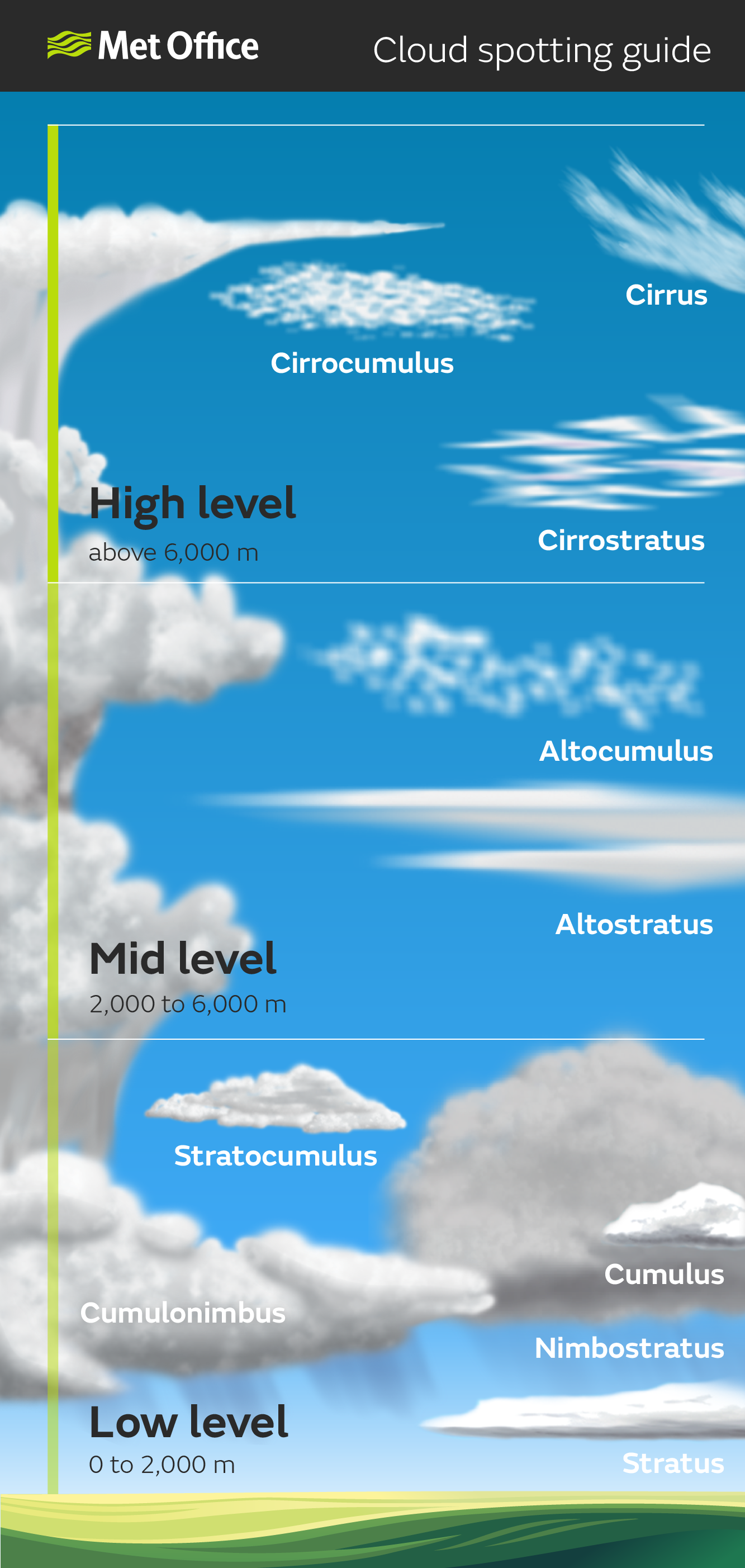 Classifying clouds | World Meteorological Organization