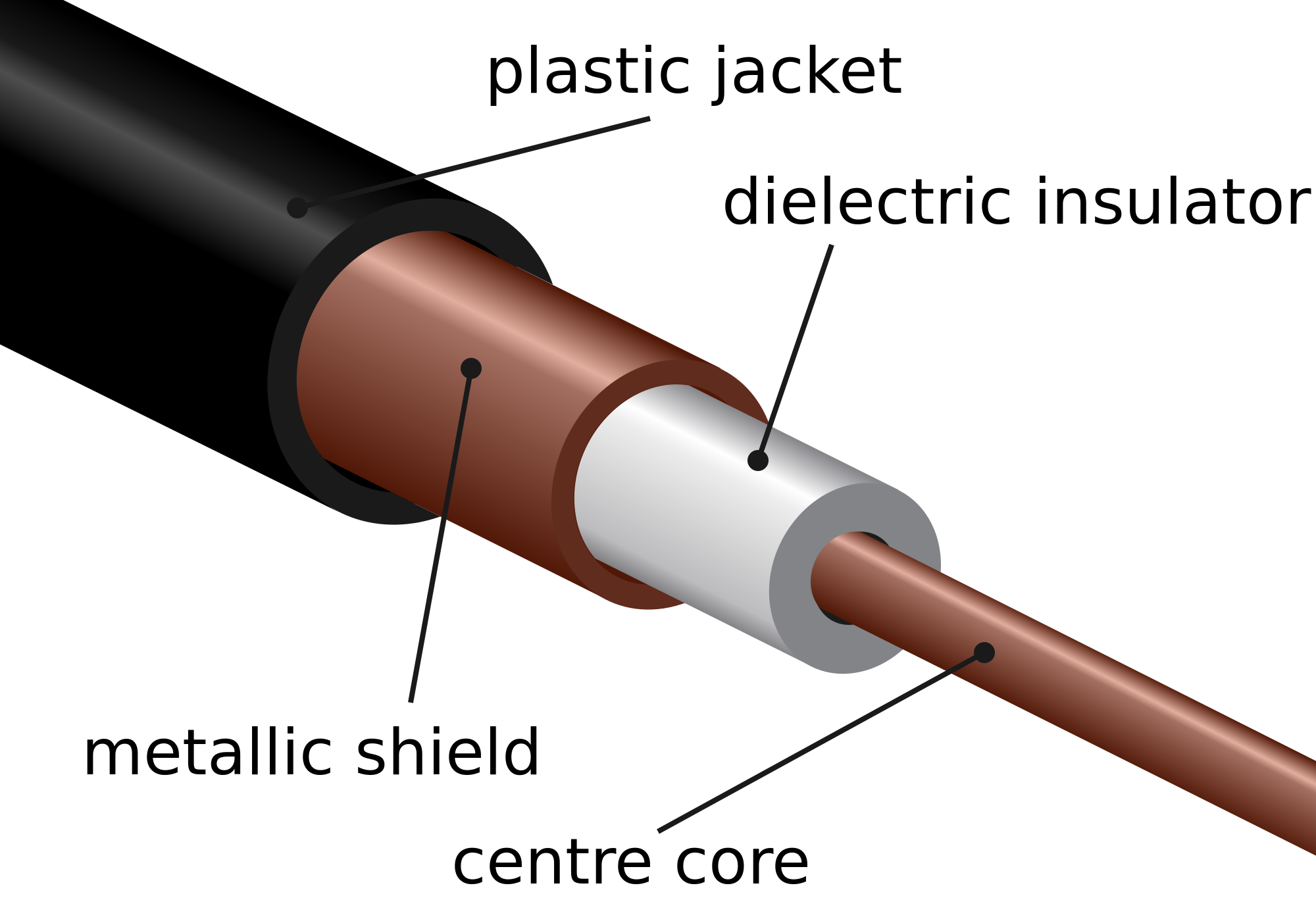File:Coaxial cable cutaway.svg - Wikimedia Commons