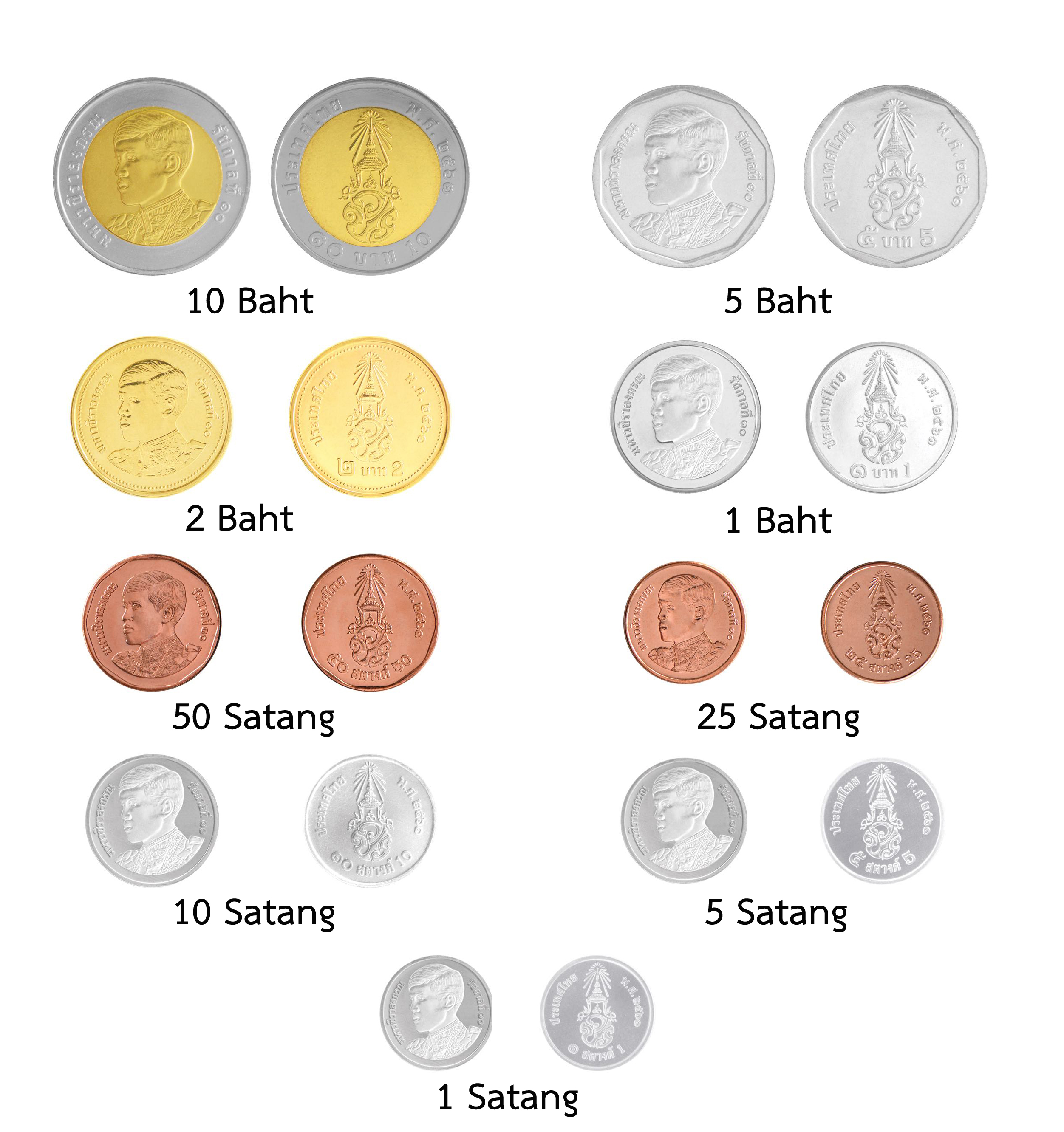 First coins of King Rama X to enter circulation on April 6 - Thai ...