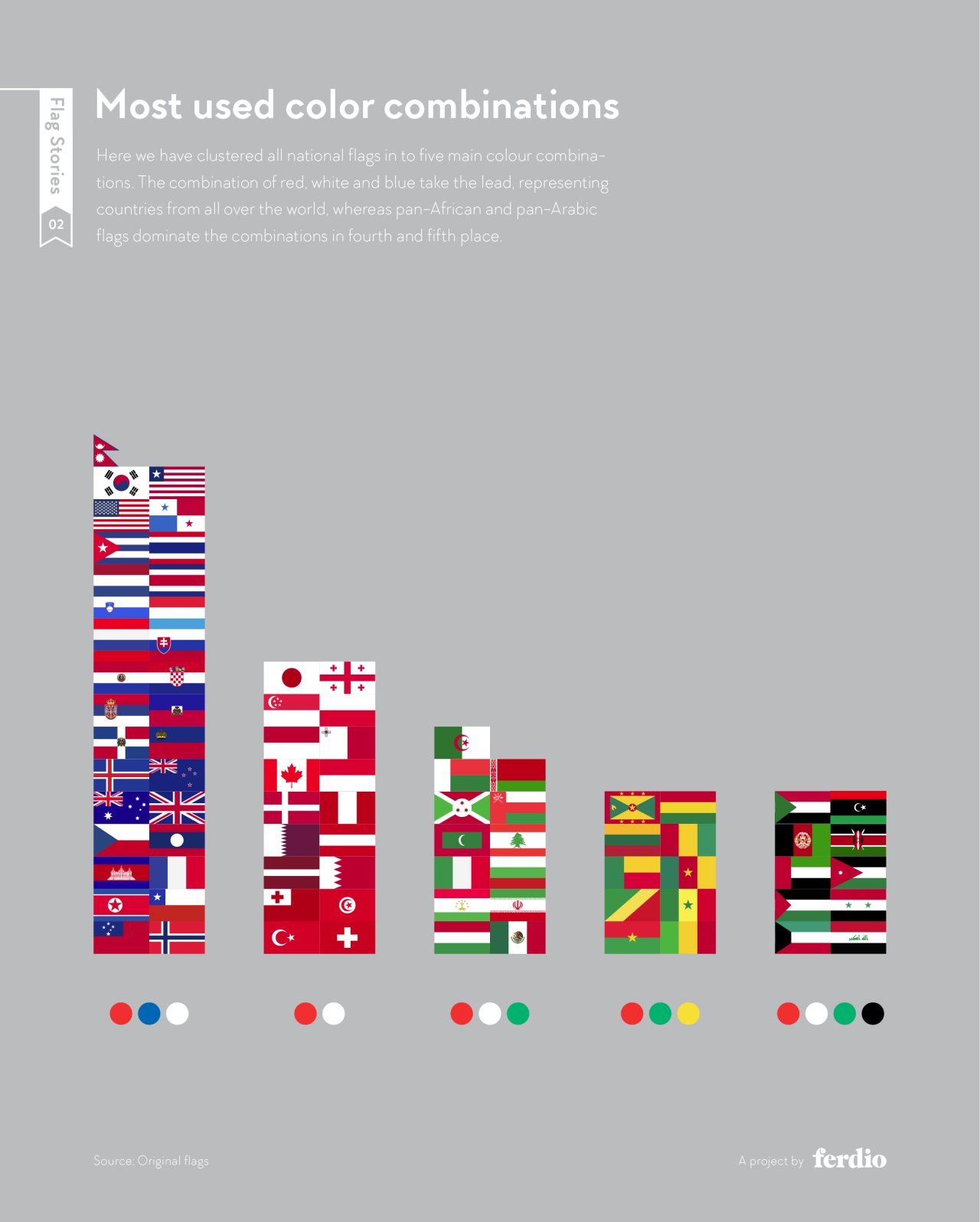 Flag Stories — Most used color combinations