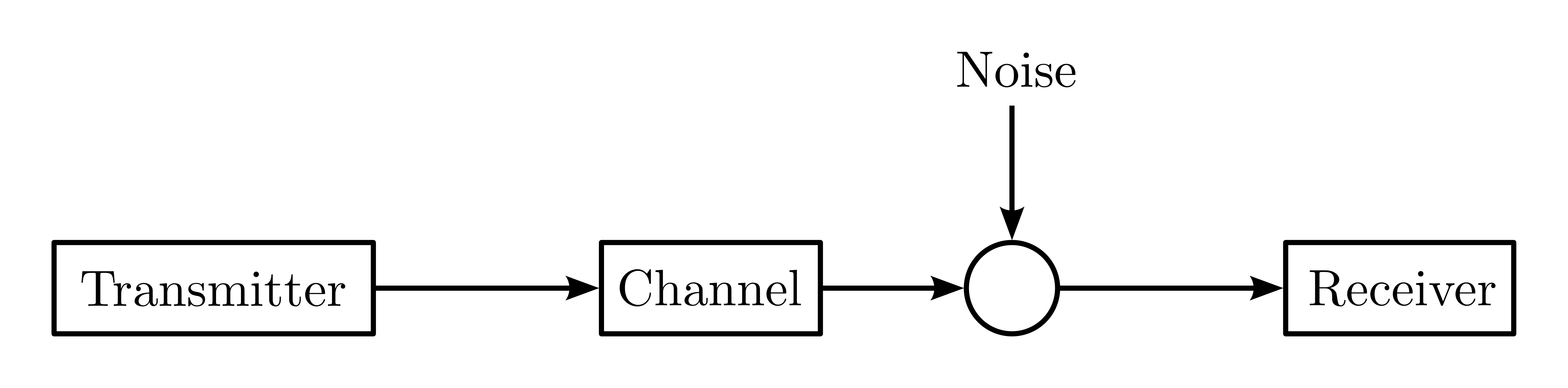 File:Communication-System.png - Wikimedia Commons