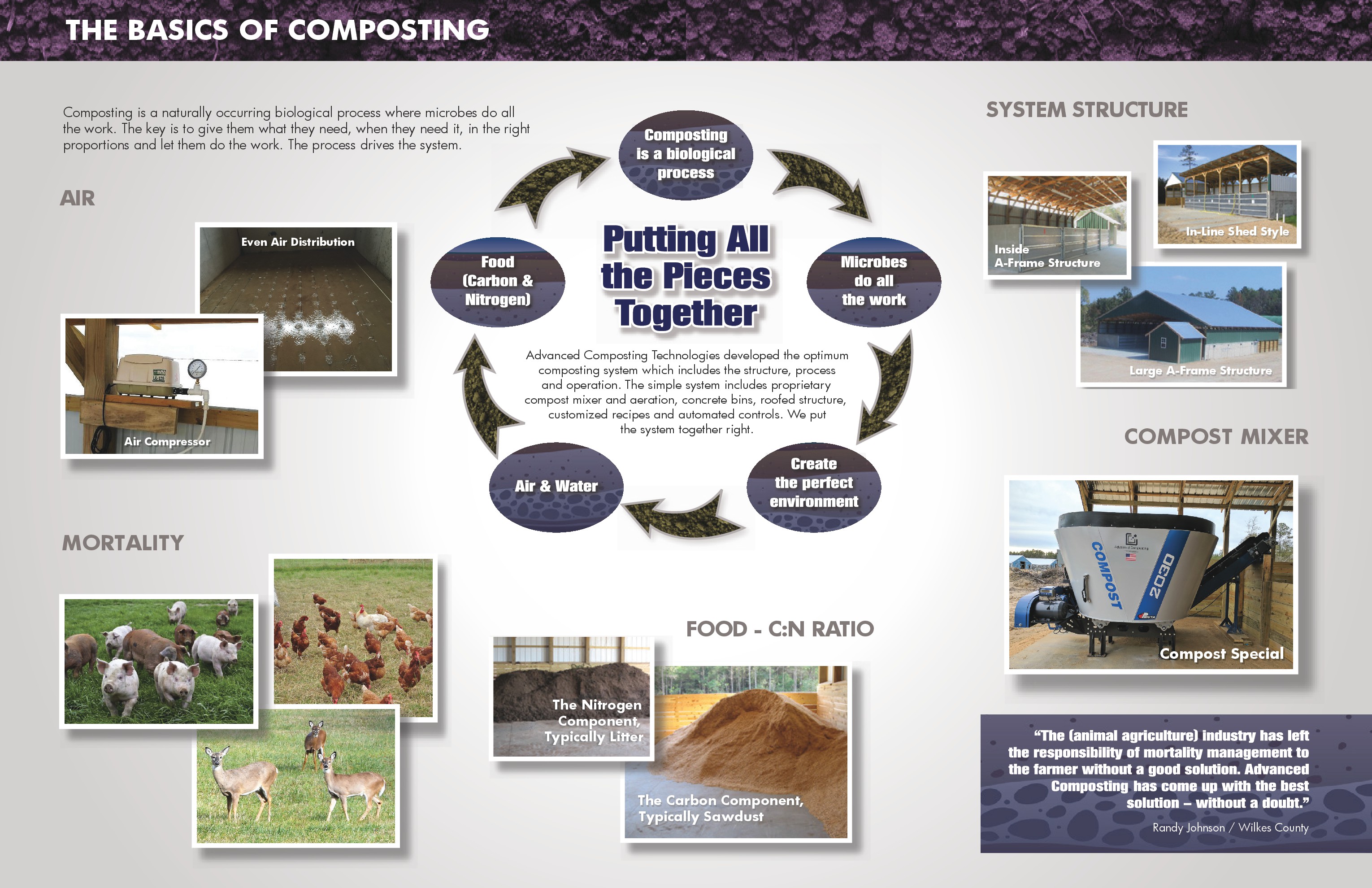 Basics of Industrial Composting, Advanced Composting Technologies