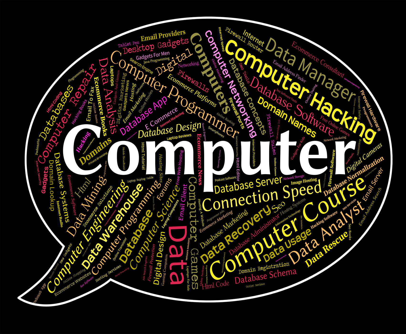 Слово computer. Computer слово. Слово компьютер. Ассоциации со словом компьютер. Text Words Computer.