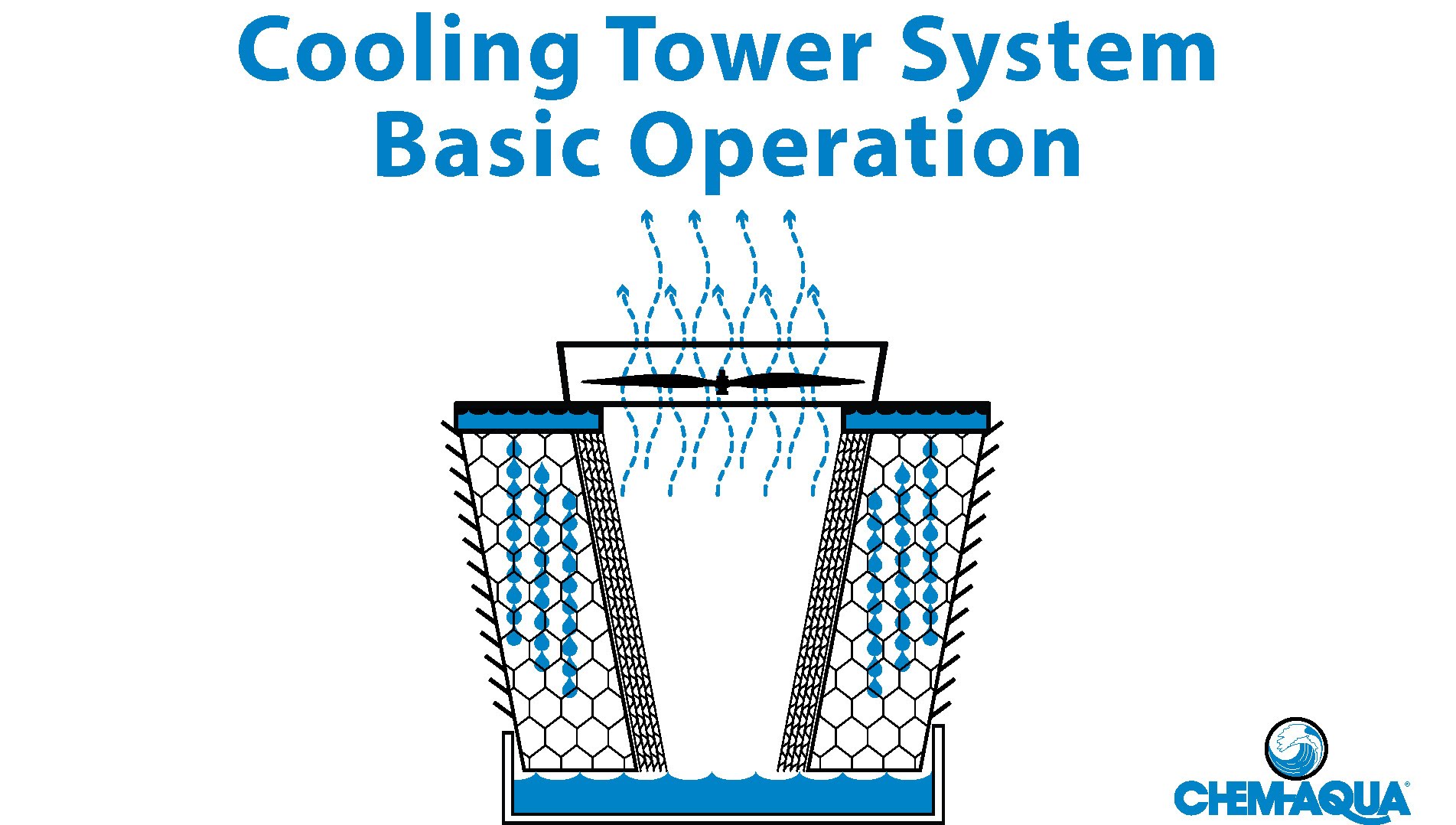 Cooling Tower Basic Operation - YouTube