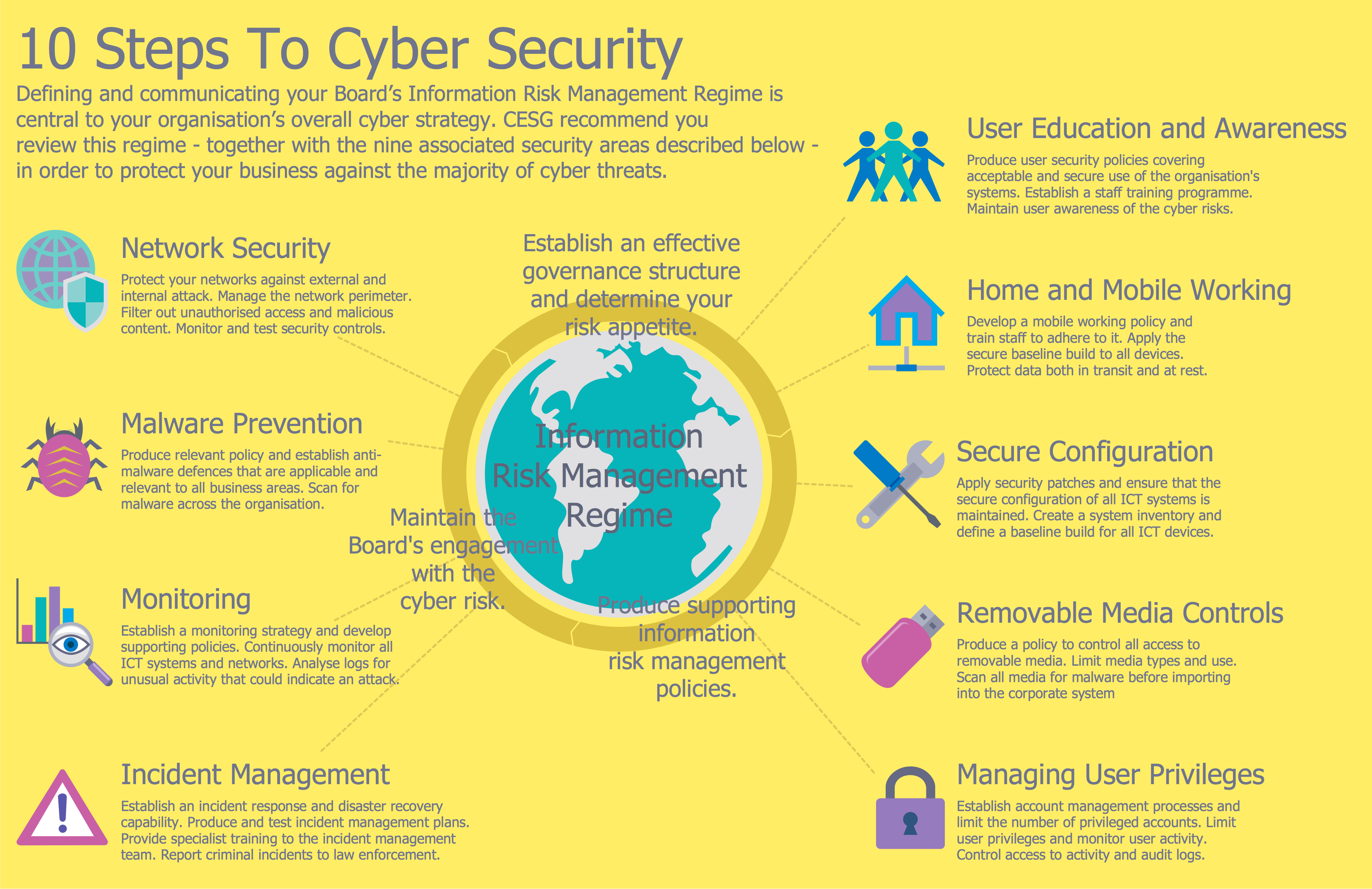 Cyber Security Degrees | IT Security Solutions | Network Security ...