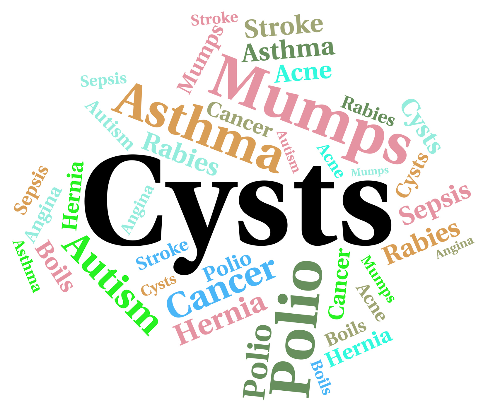 Cysts word means sick afflictions and words photo