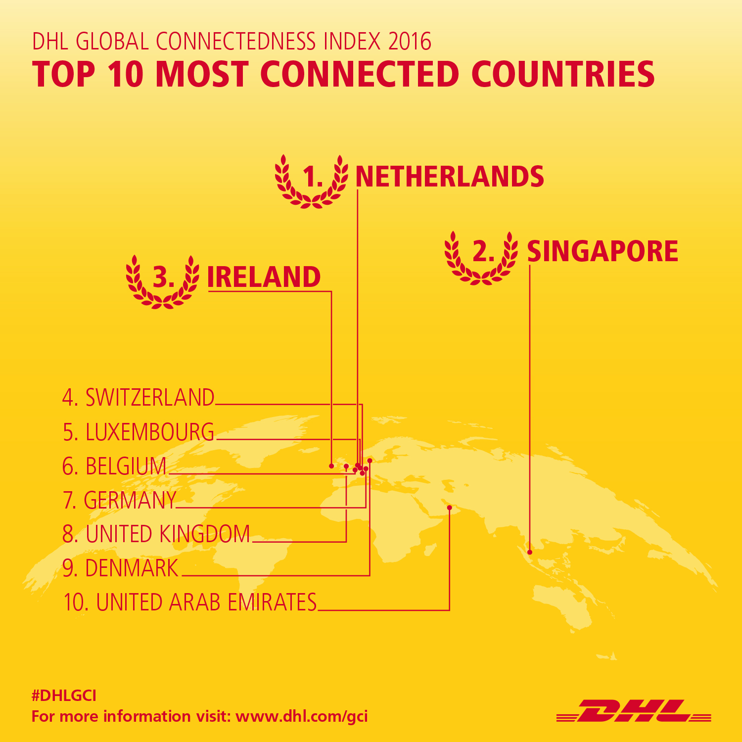 DHL | Global Connectedness Index 2016 | English