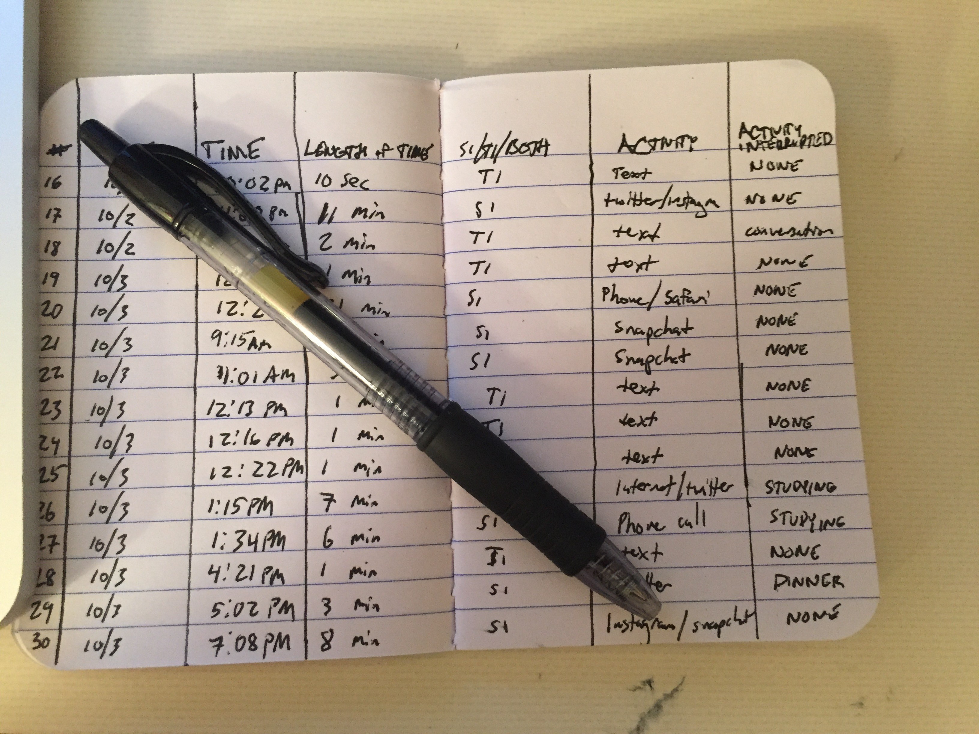 Phone Diary: Blaise K – 1 Notebook 1 Pen 48 Hours